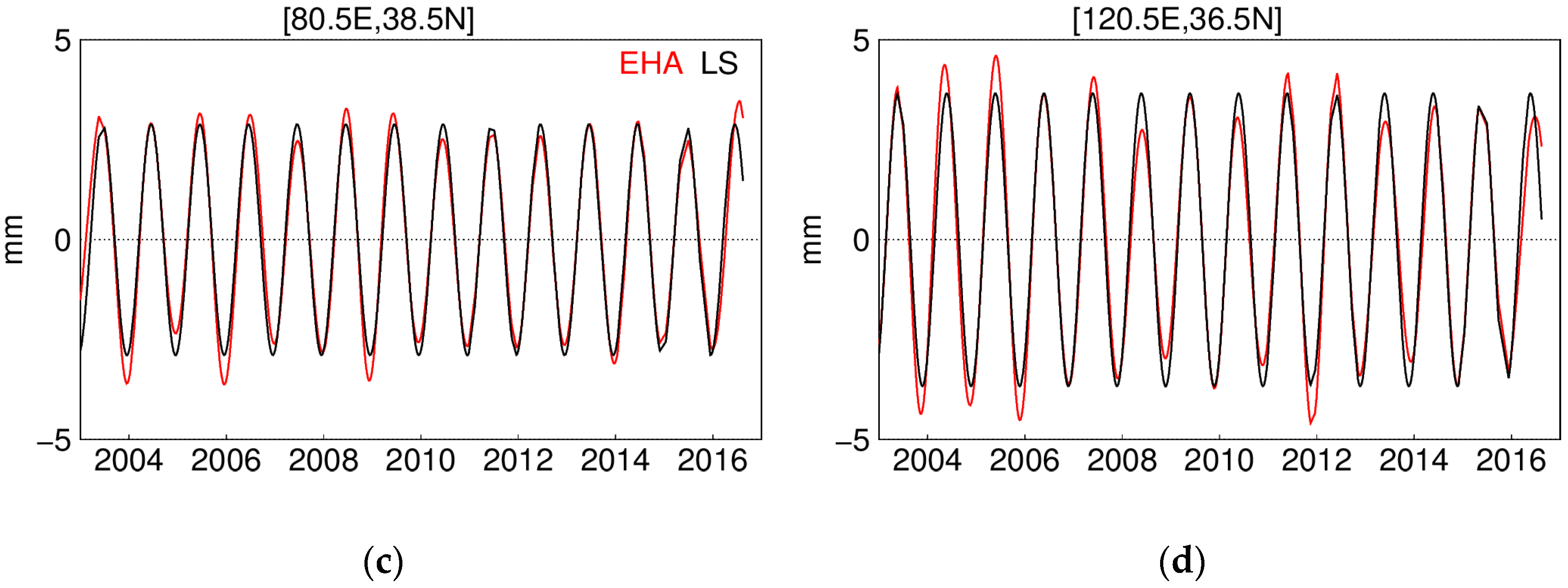 Sensors 20 04477 g006b Sensors 20 04477 g006b