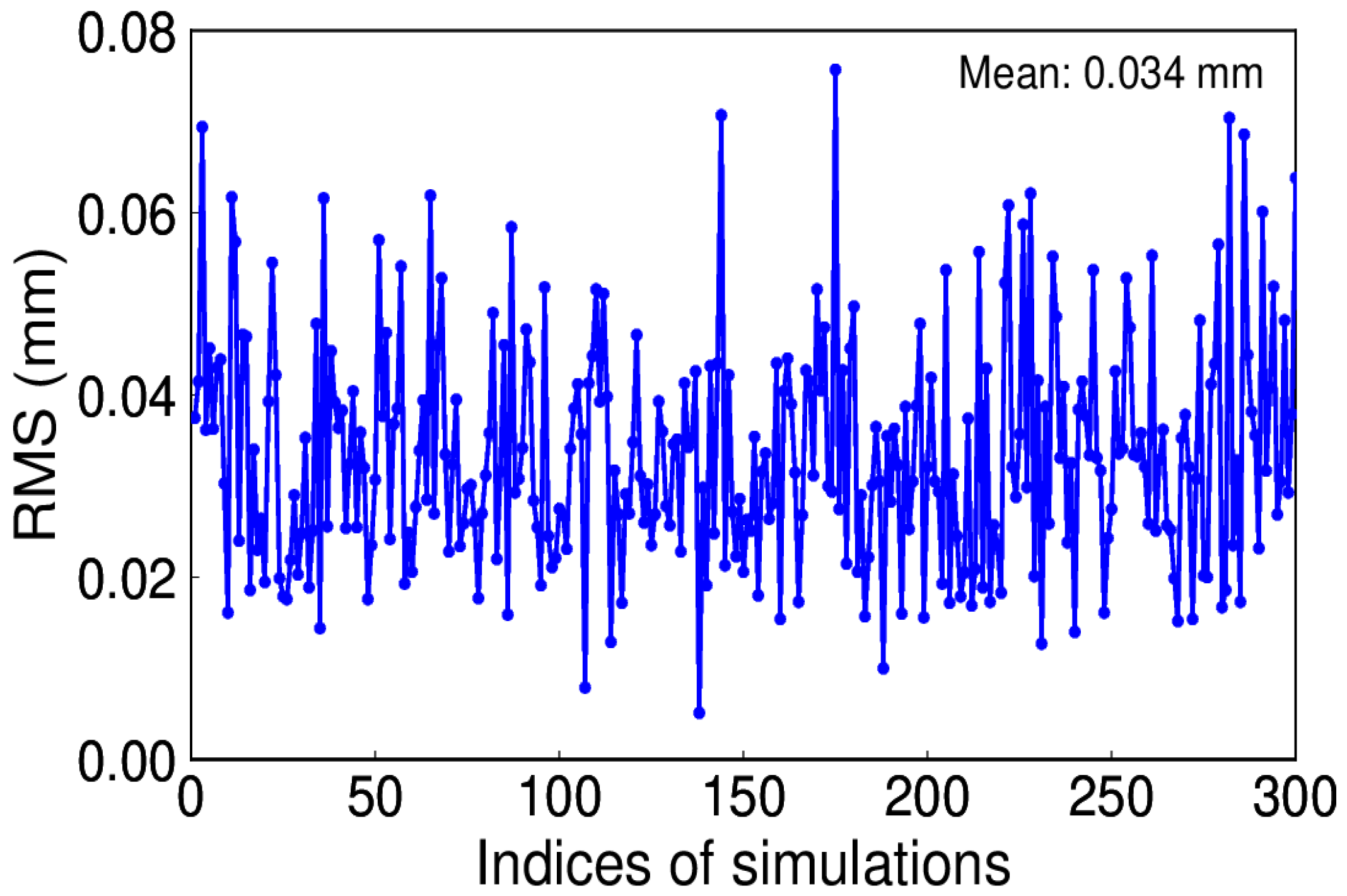 Sensors 20 04477 g009 Sensors 20 04477 g009