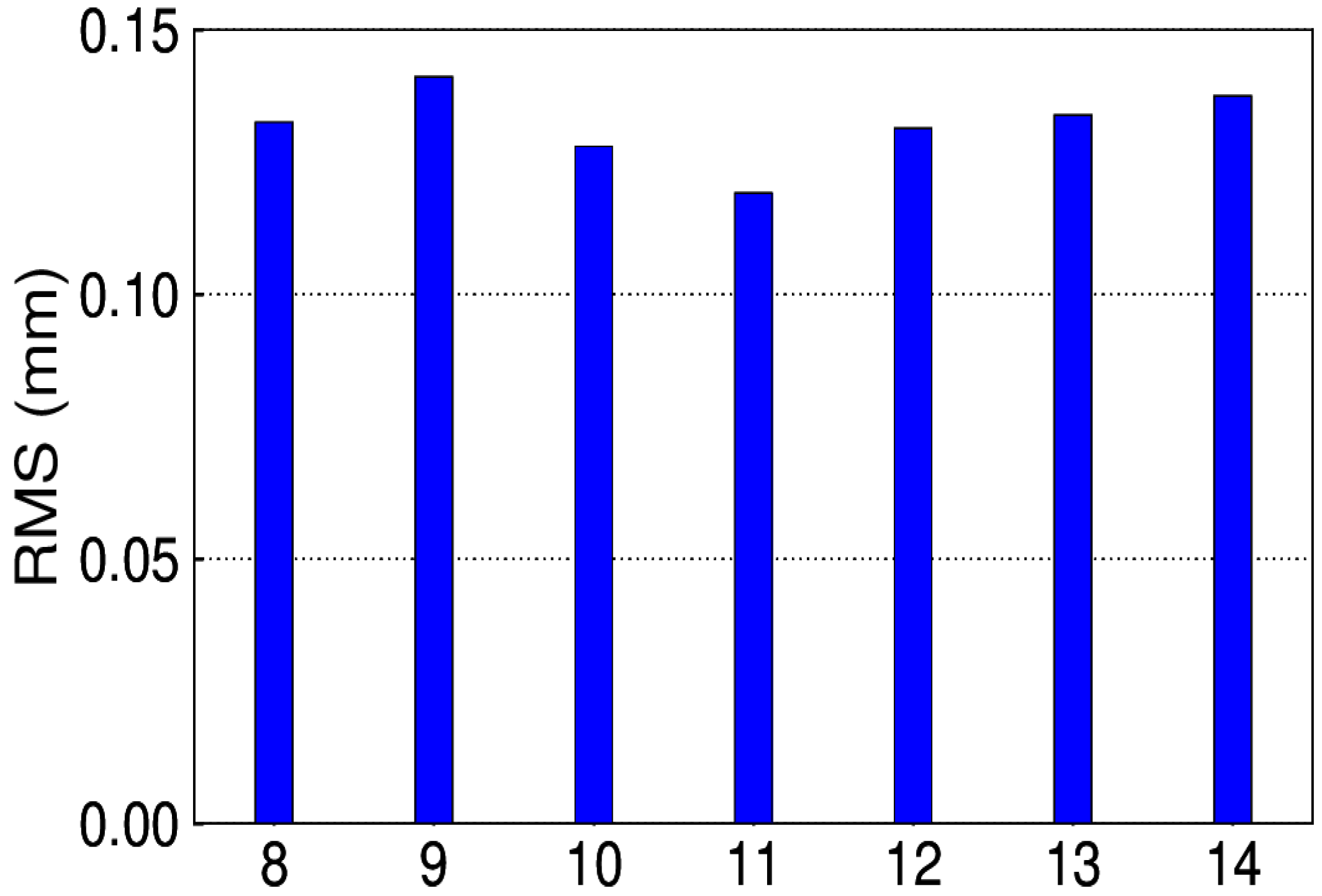 Sensors 20 04477 g014 Sensors 20 04477 g014