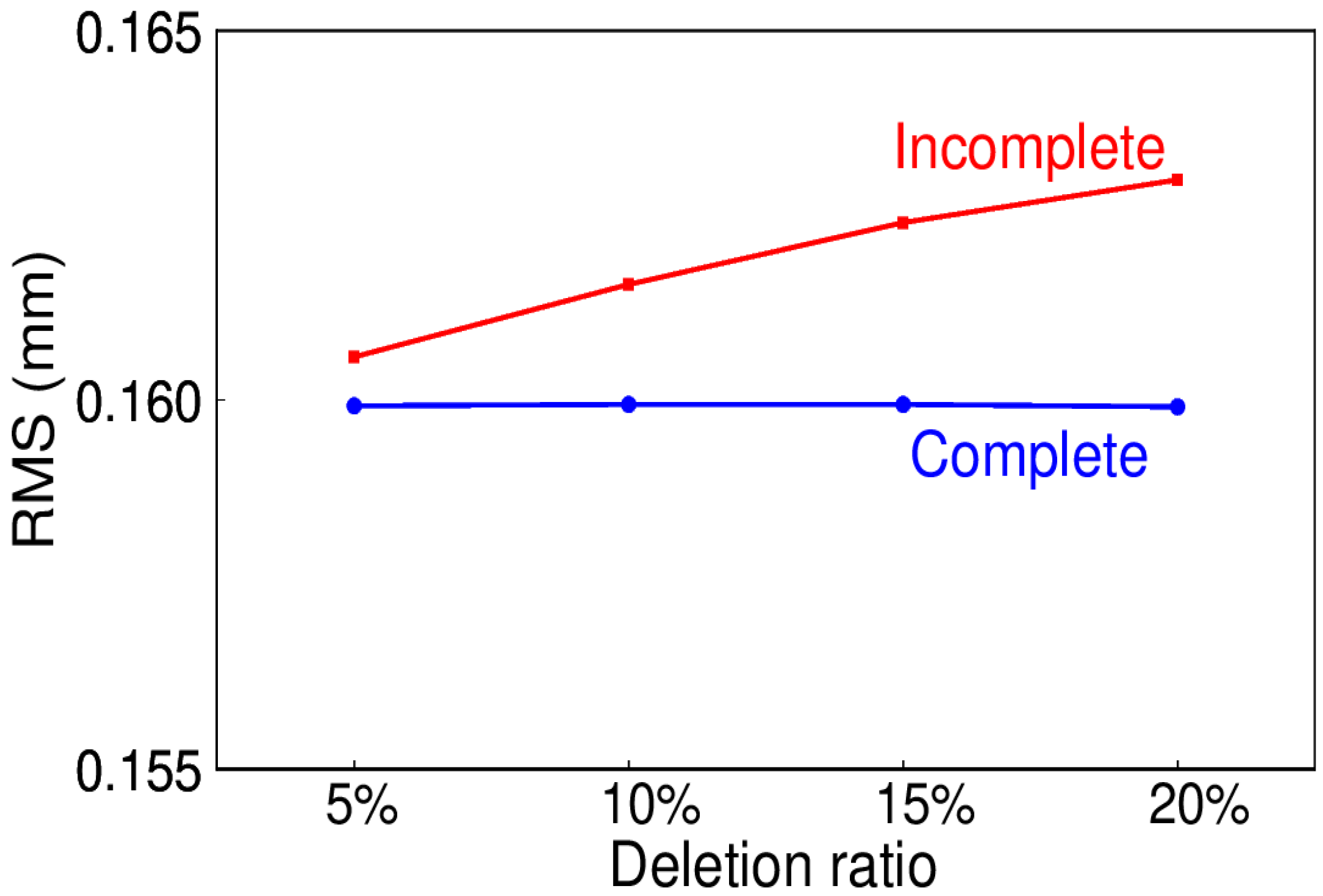 Sensors 20 04477 g015 Sensors 20 04477 g015