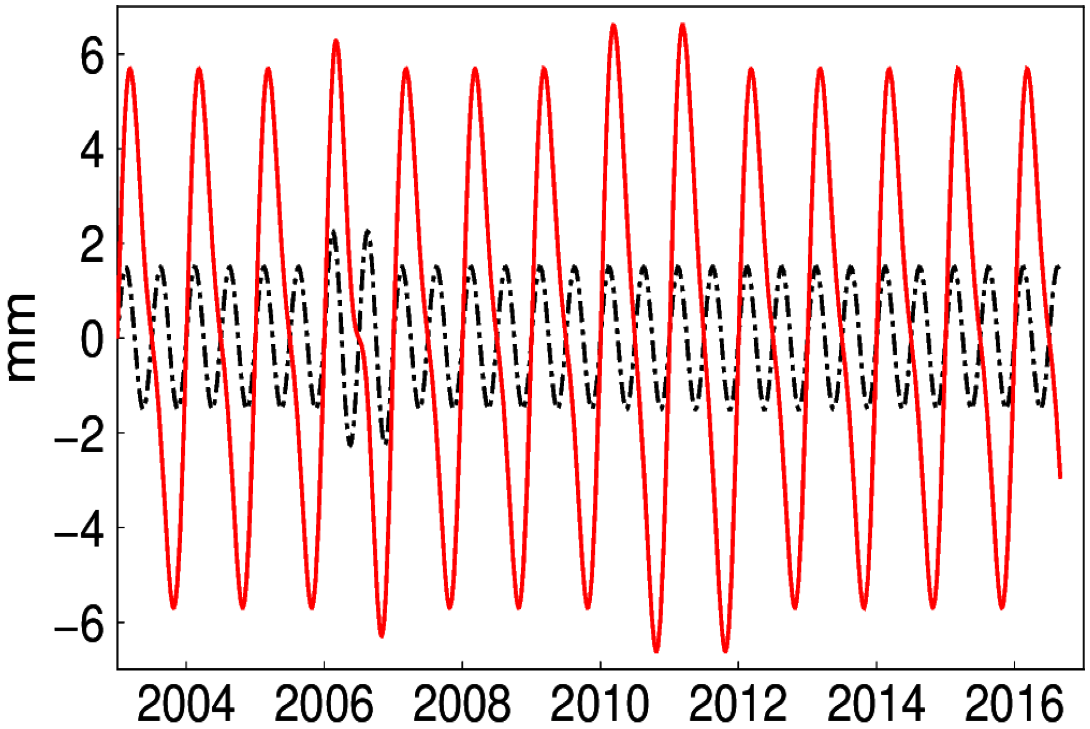 Sensors 20 04477 g016 Sensors 20 04477 g016