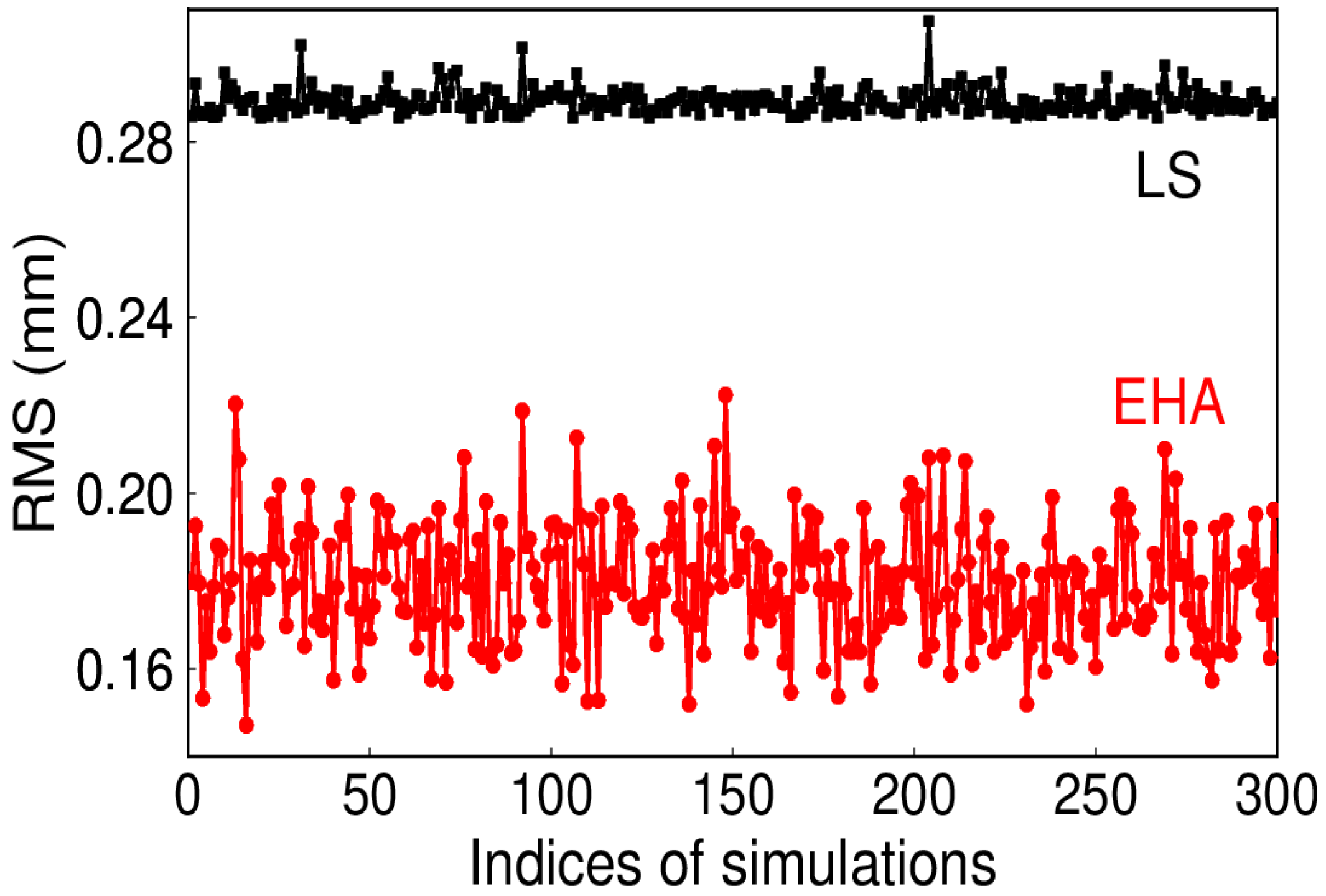 Sensors 20 04477 g017 Sensors 20 04477 g017