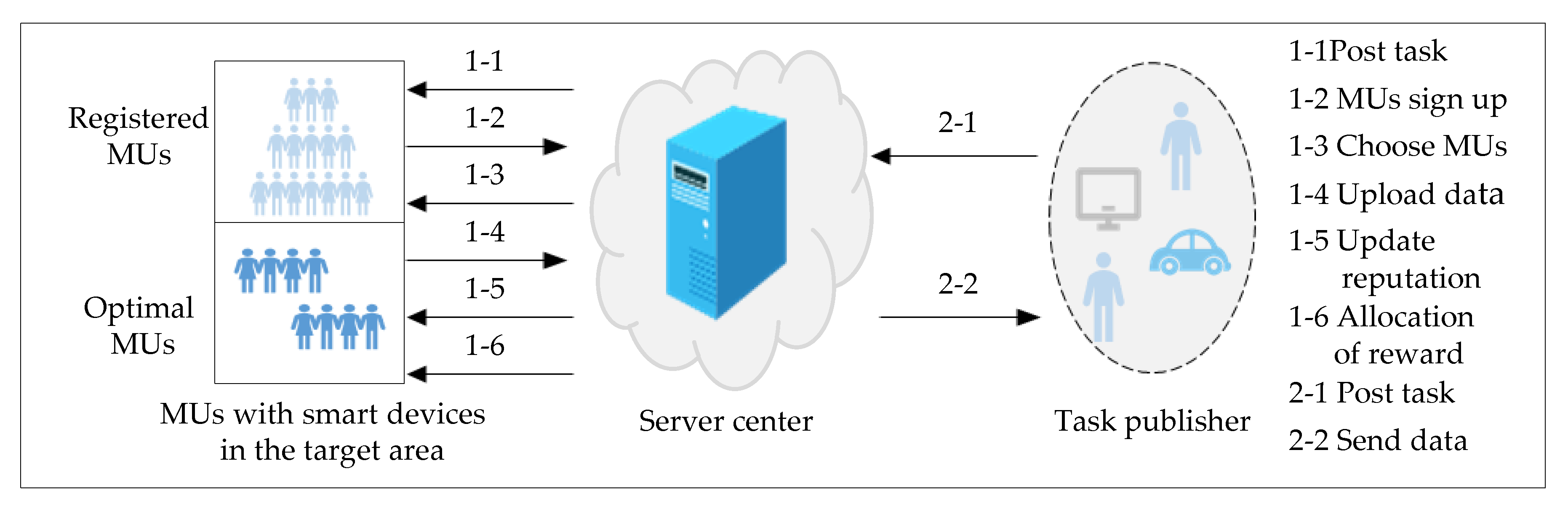 Sensors 20 04478 g001