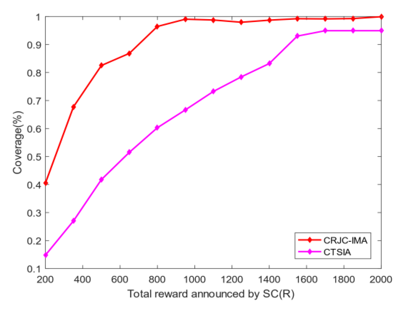 Sensors 20 04478 g004