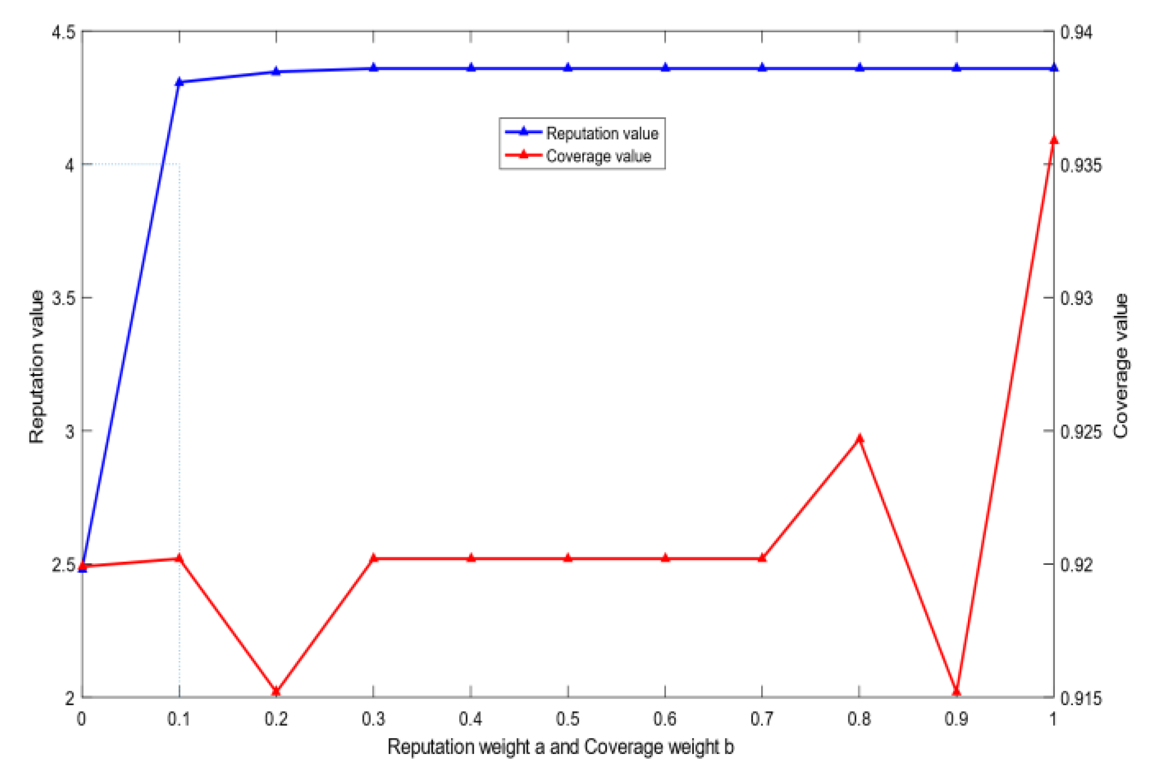 Sensors 20 04478 g005