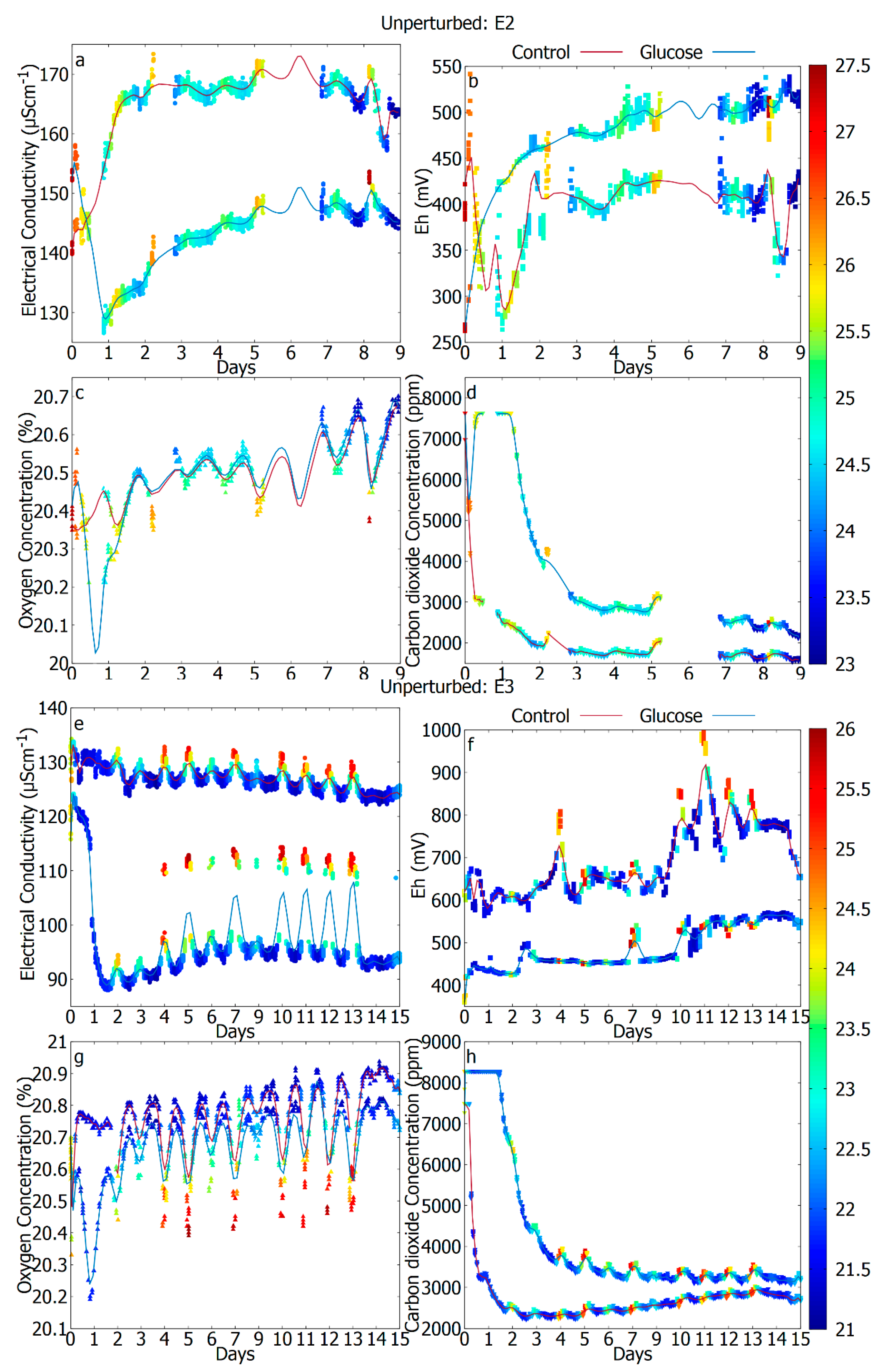 Sensors 20 04479 g002
