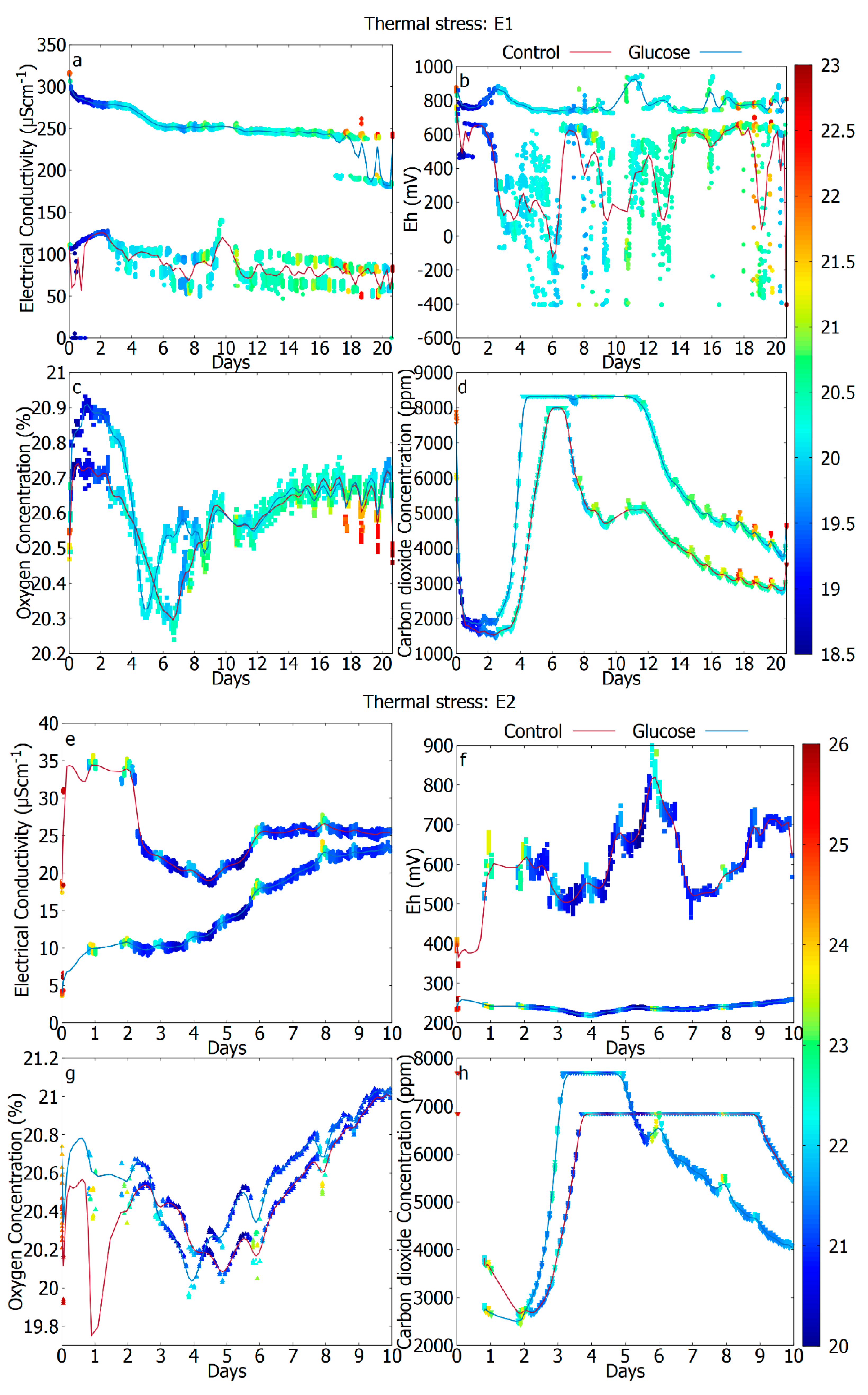 Sensors 20 04479 g003