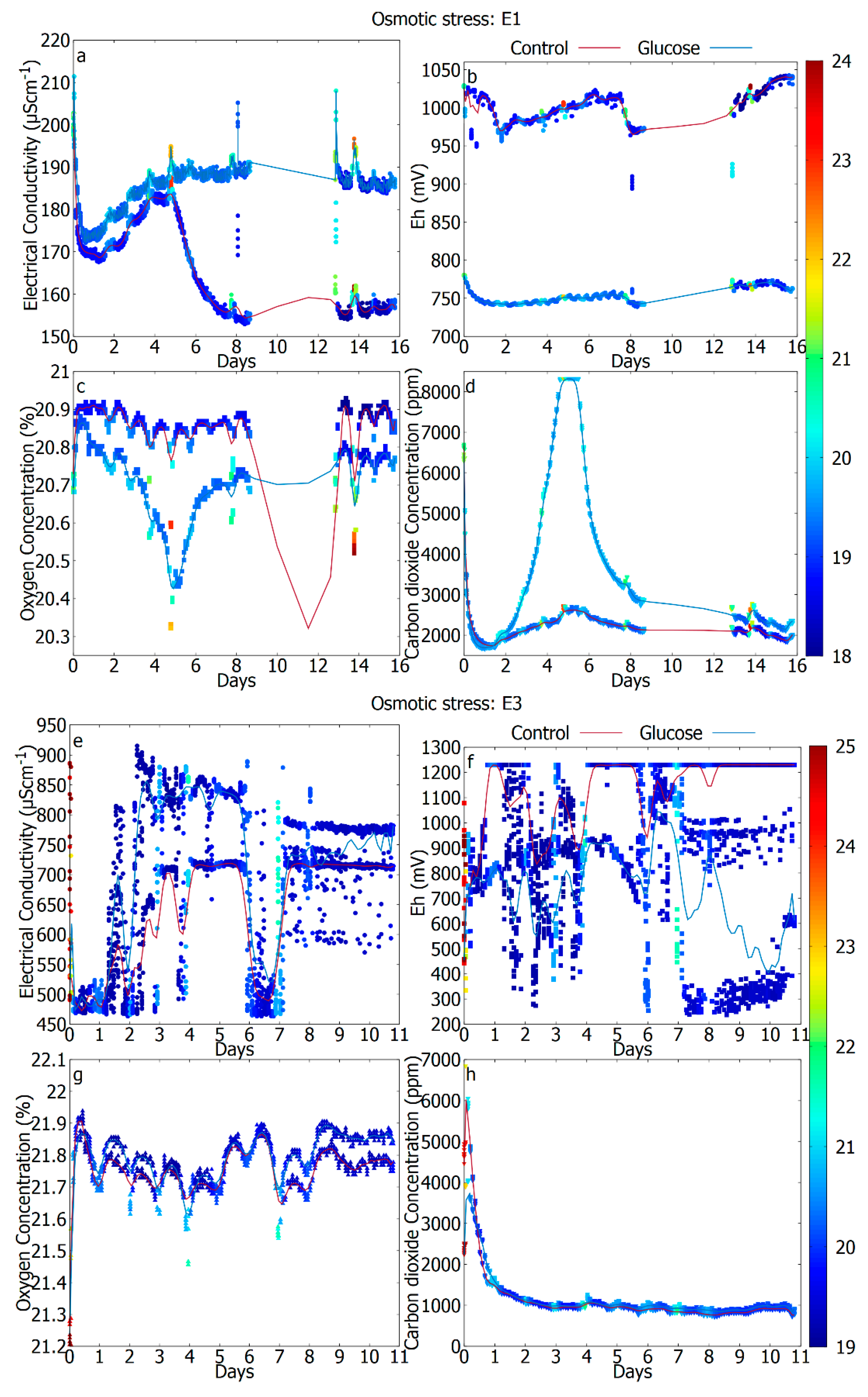 Sensors 20 04479 g004