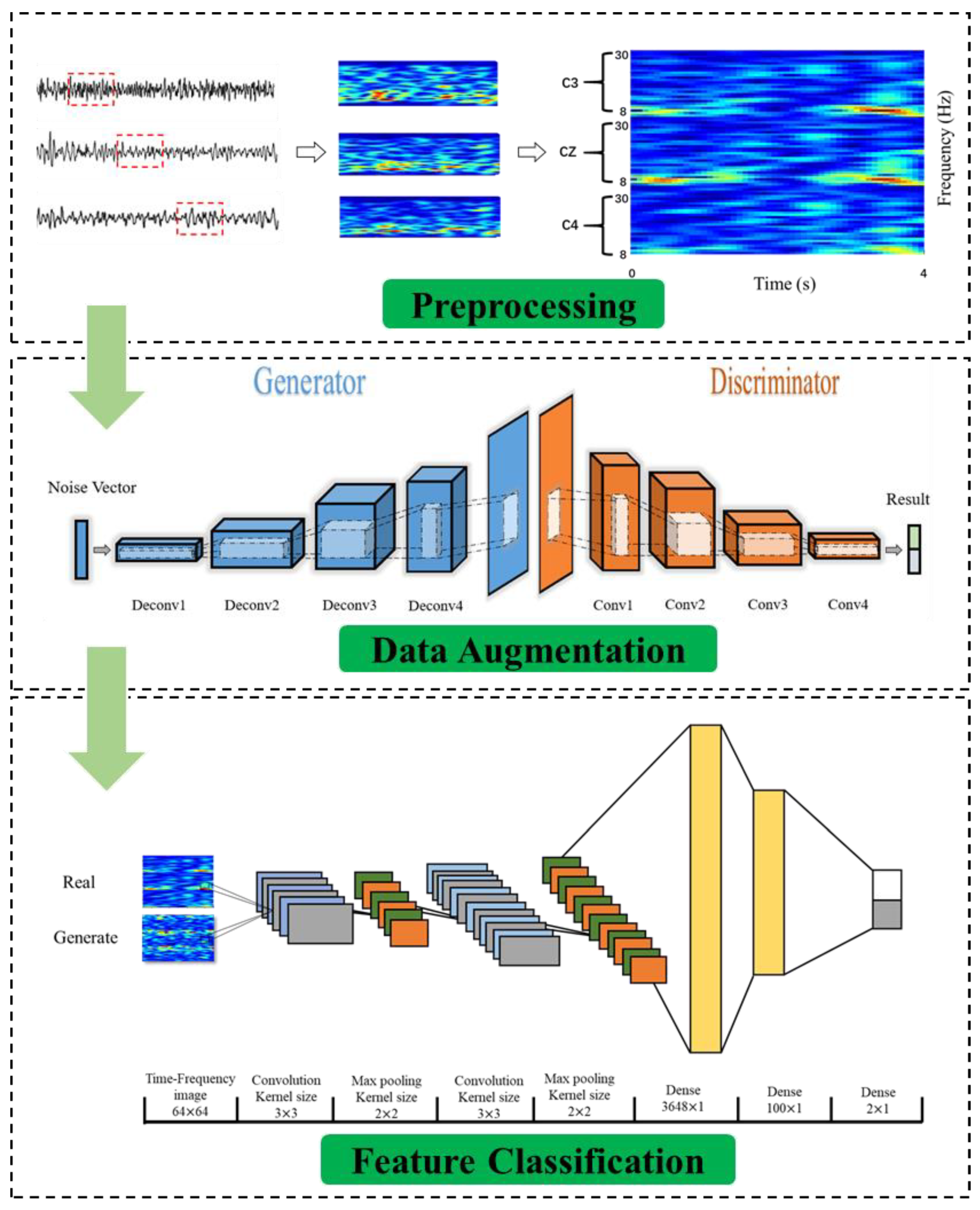 Sensors 20 04485 g015