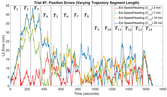 Sensors 20 04486 g0a1