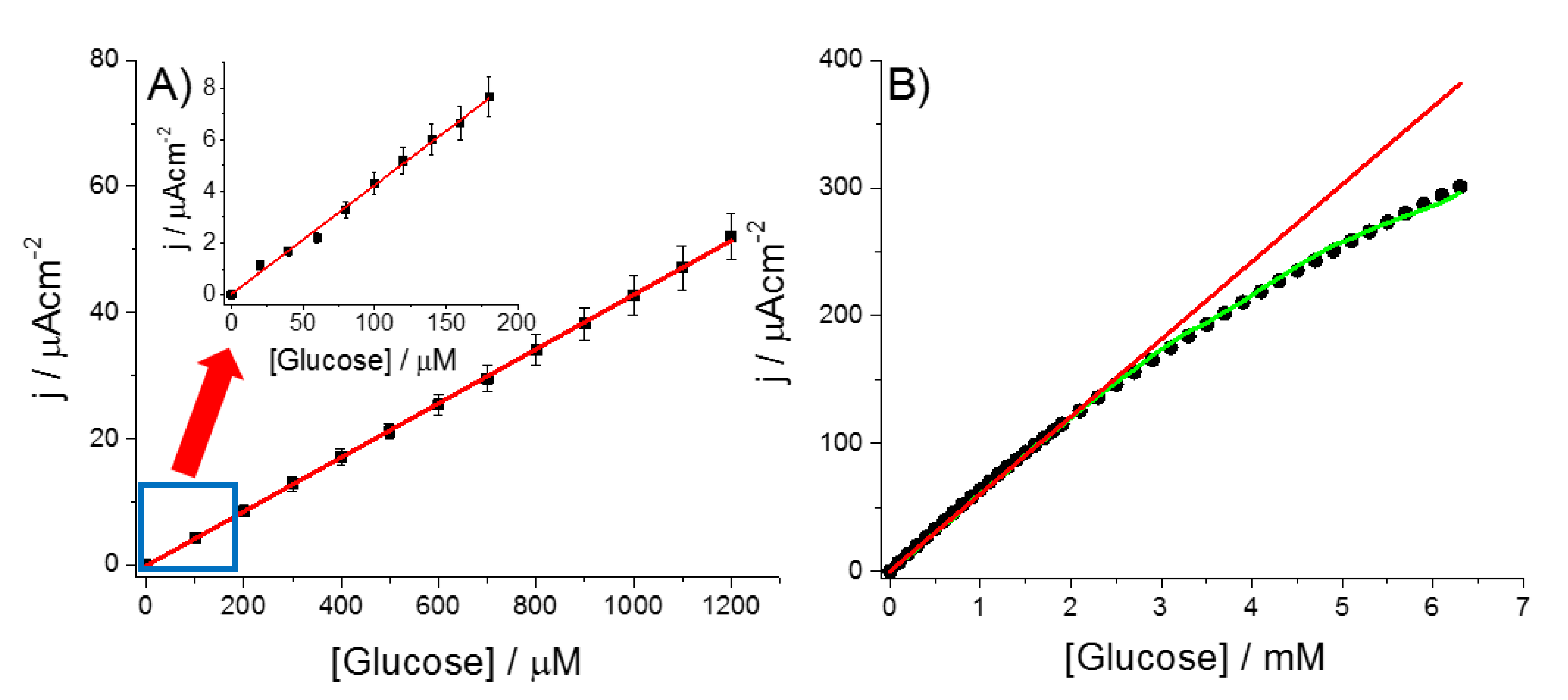 Sensors 20 04489 g005