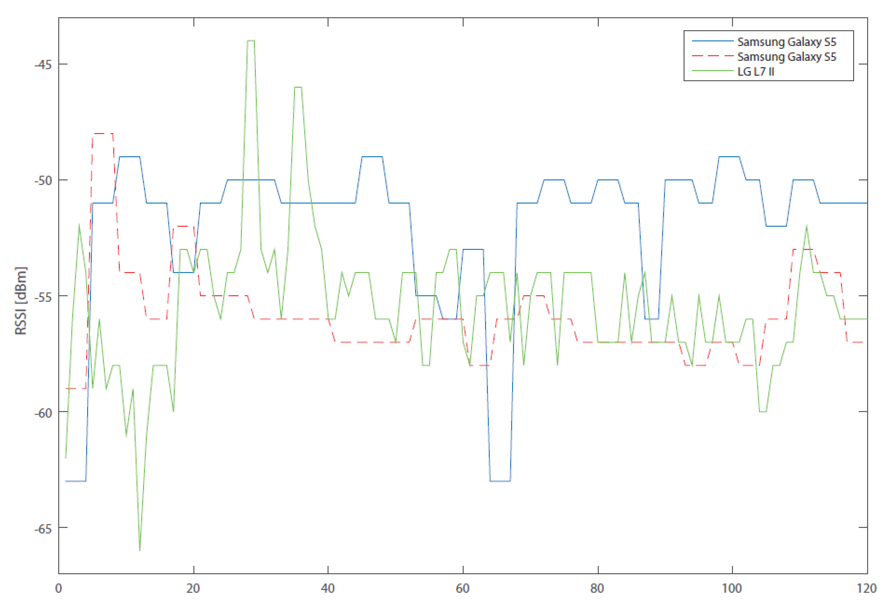Sensors 20 04490 g001 Sensors 20 04490 g001