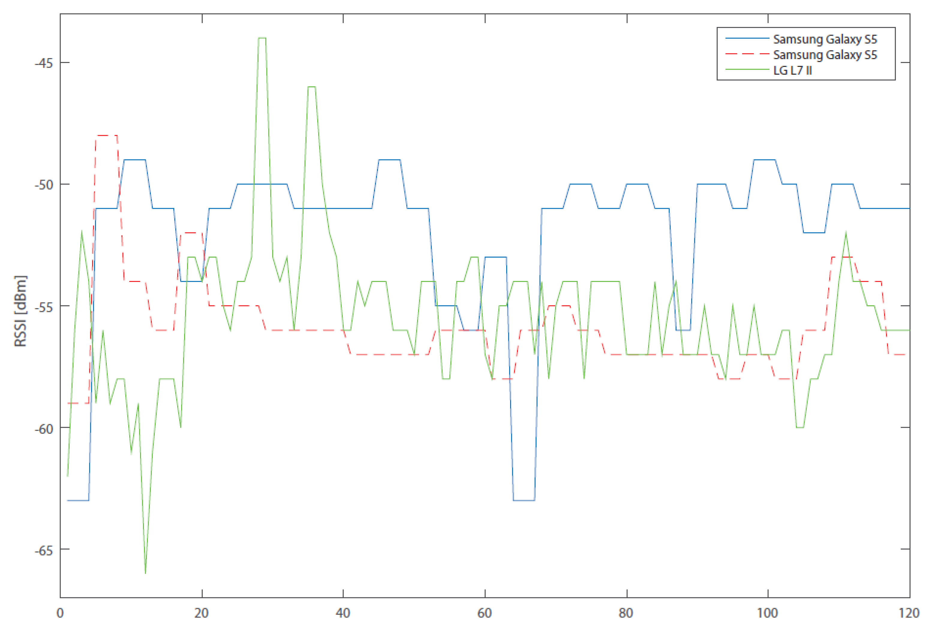 Sensors 20 04490 g002 Sensors 20 04490 g002