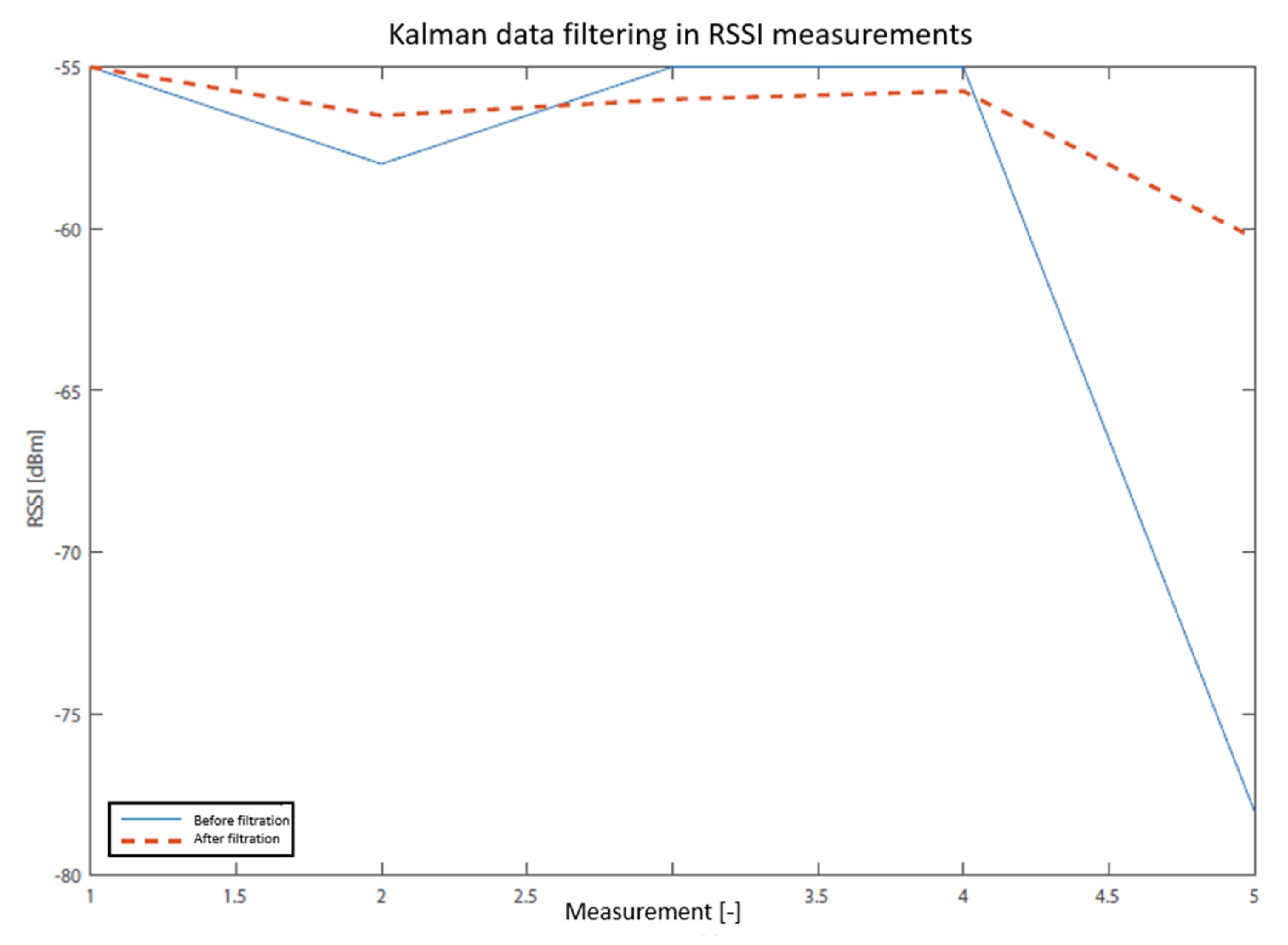 Sensors 20 04490 g003 Sensors 20 04490 g003