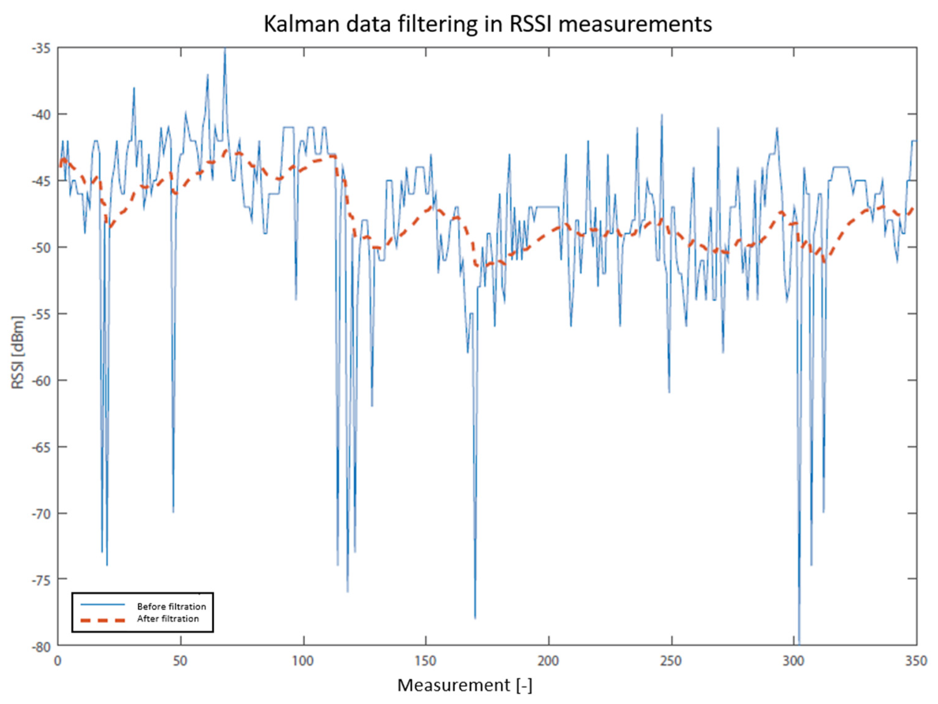 Sensors 20 04490 g004 Sensors 20 04490 g004