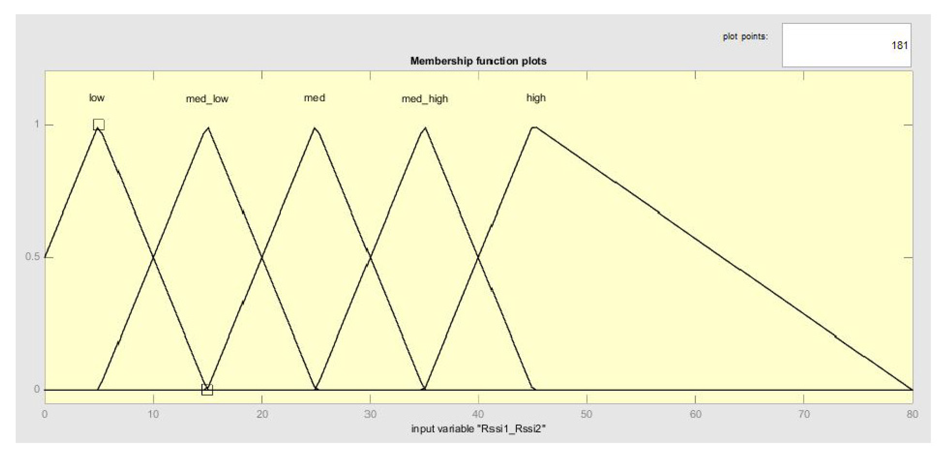 Sensors 20 04490 g005 Sensors 20 04490 g005