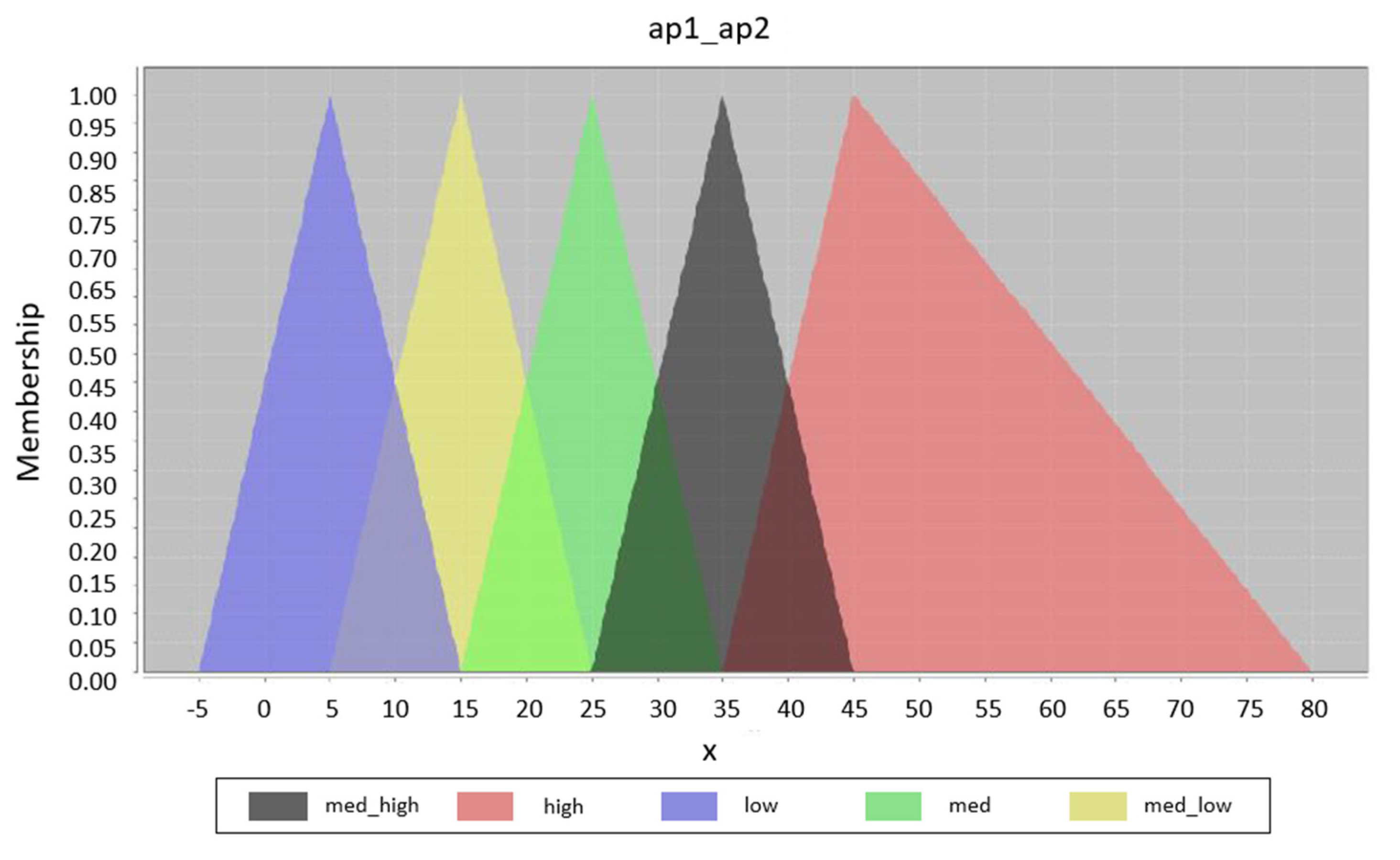 Sensors 20 04490 g006 Sensors 20 04490 g006
