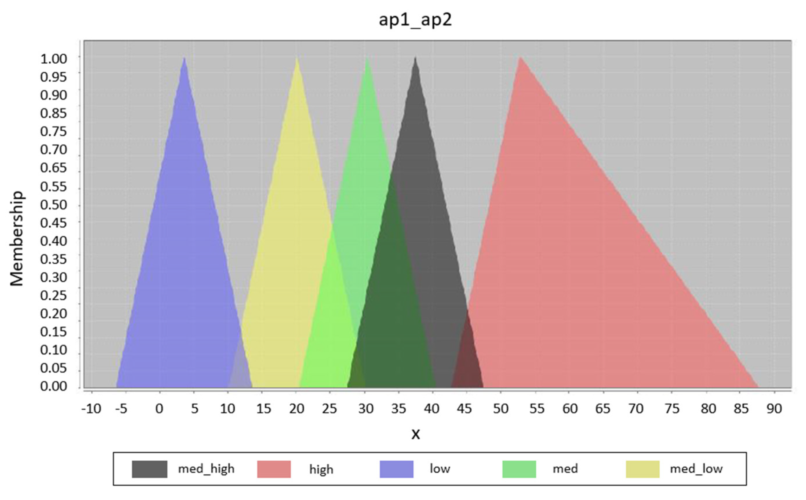 Sensors 20 04490 g007 Sensors 20 04490 g007