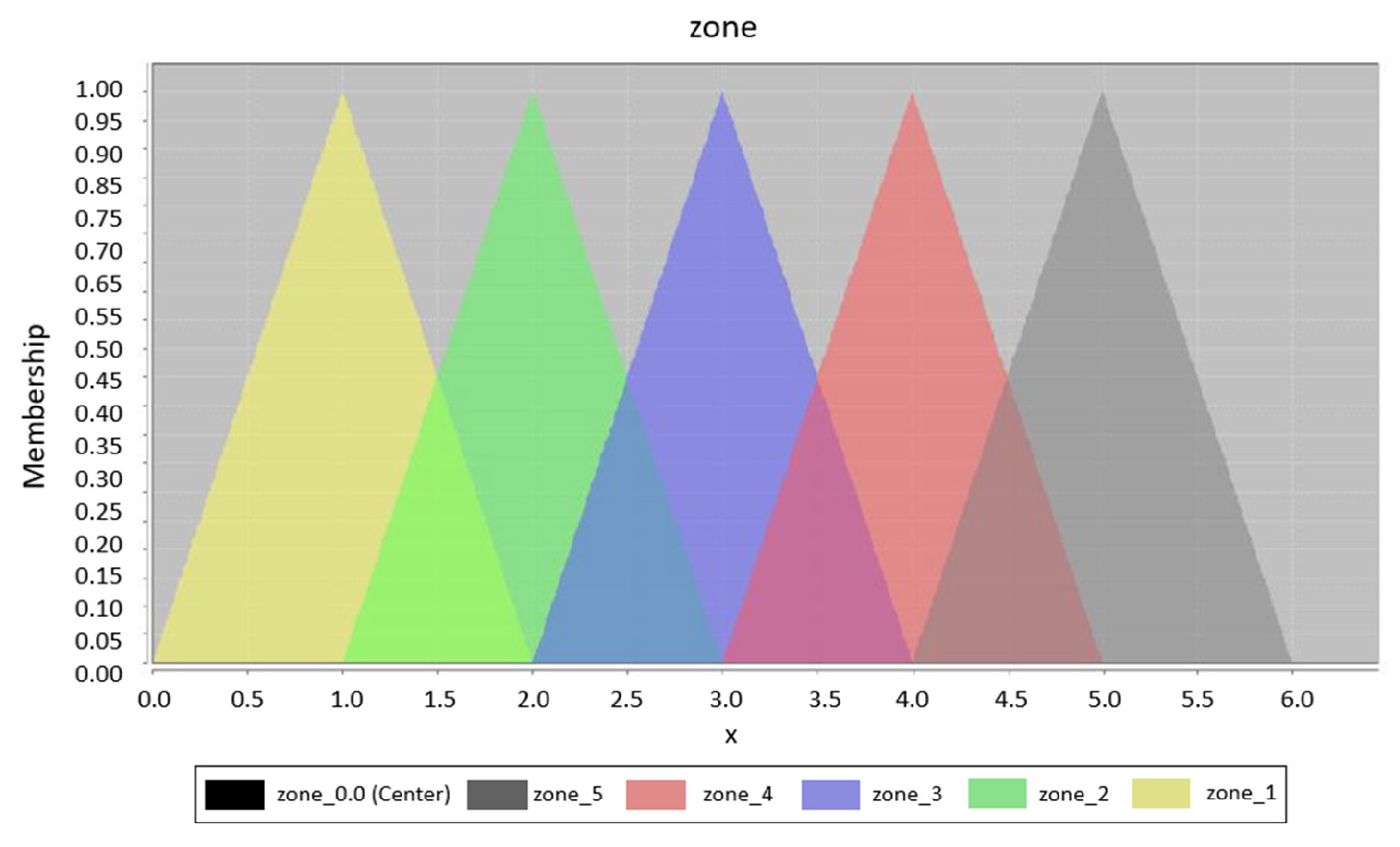 Sensors 20 04490 g008 Sensors 20 04490 g008