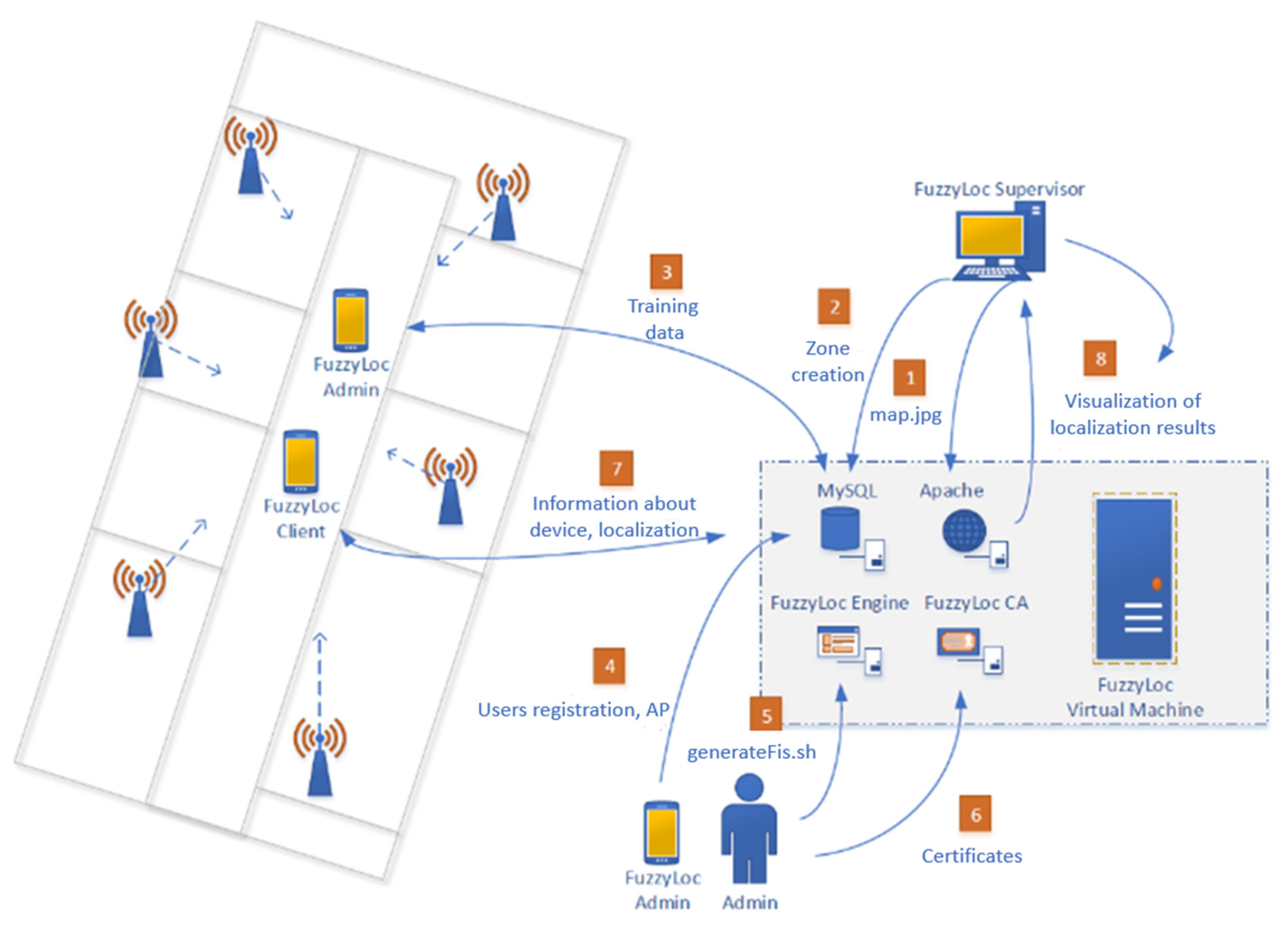 Sensors 20 04490 g009 Sensors 20 04490 g009