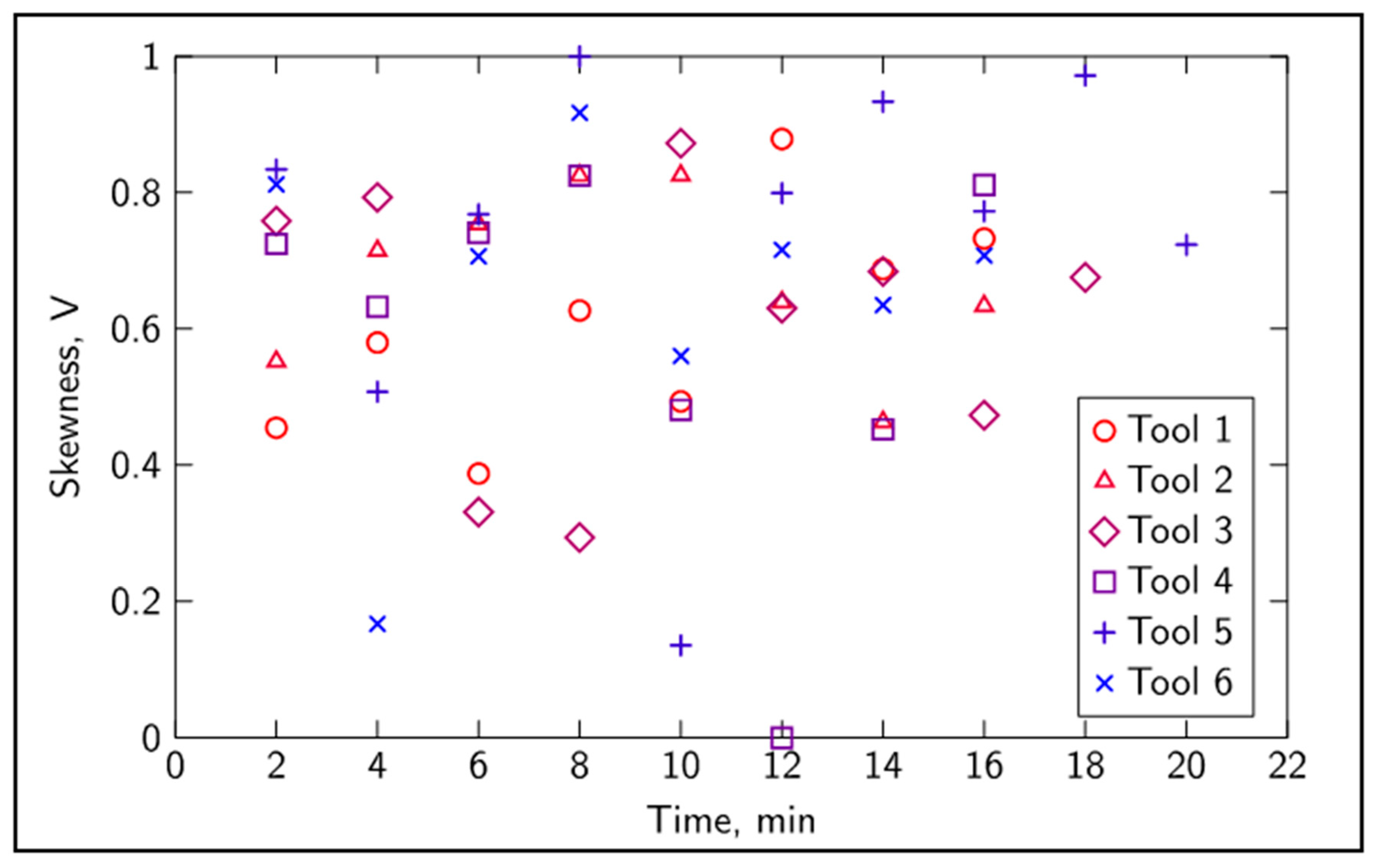 Sensors 20 04493 g005