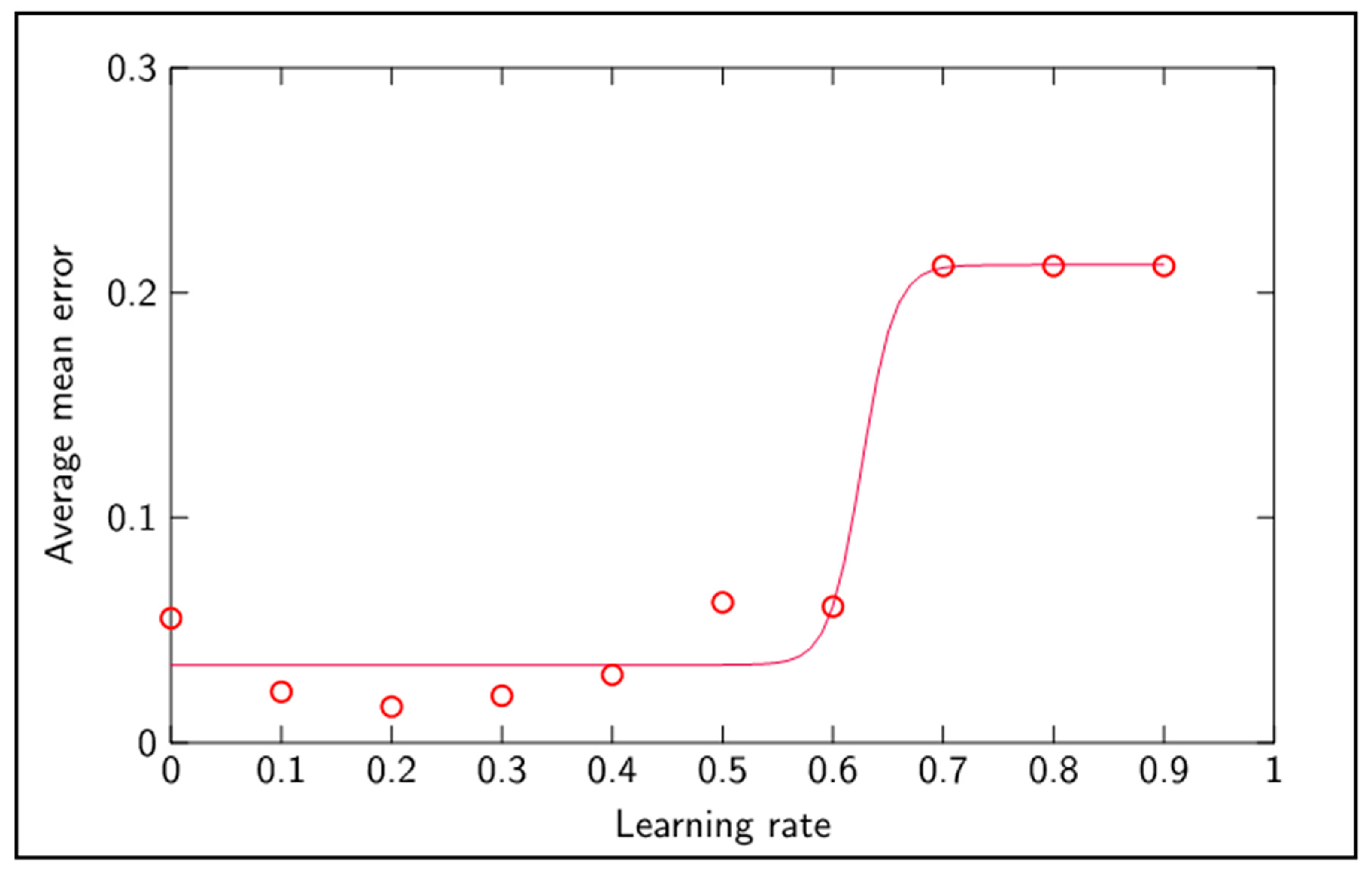 Sensors 20 04493 g008