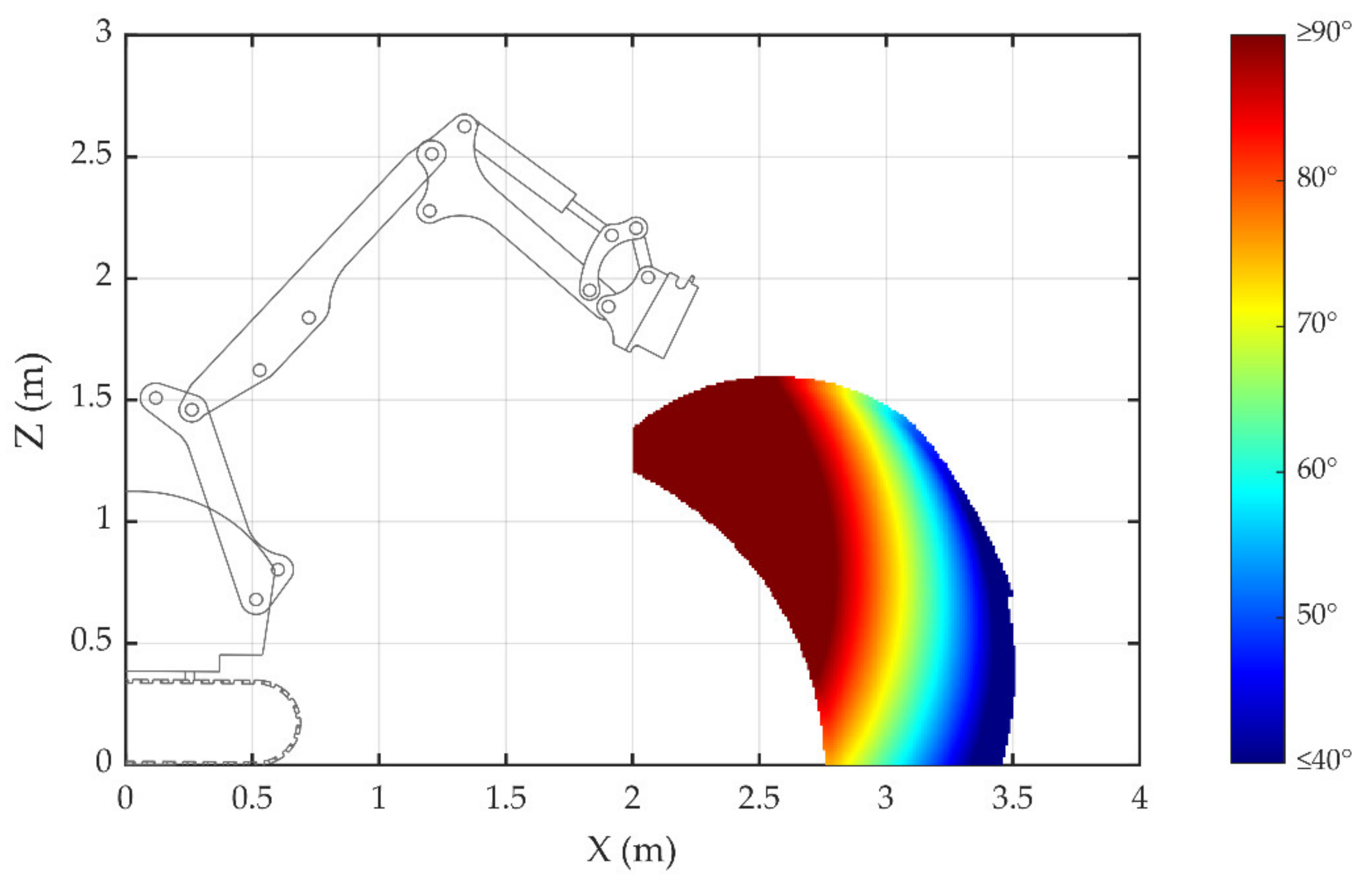 Sensors 20 04502 g007