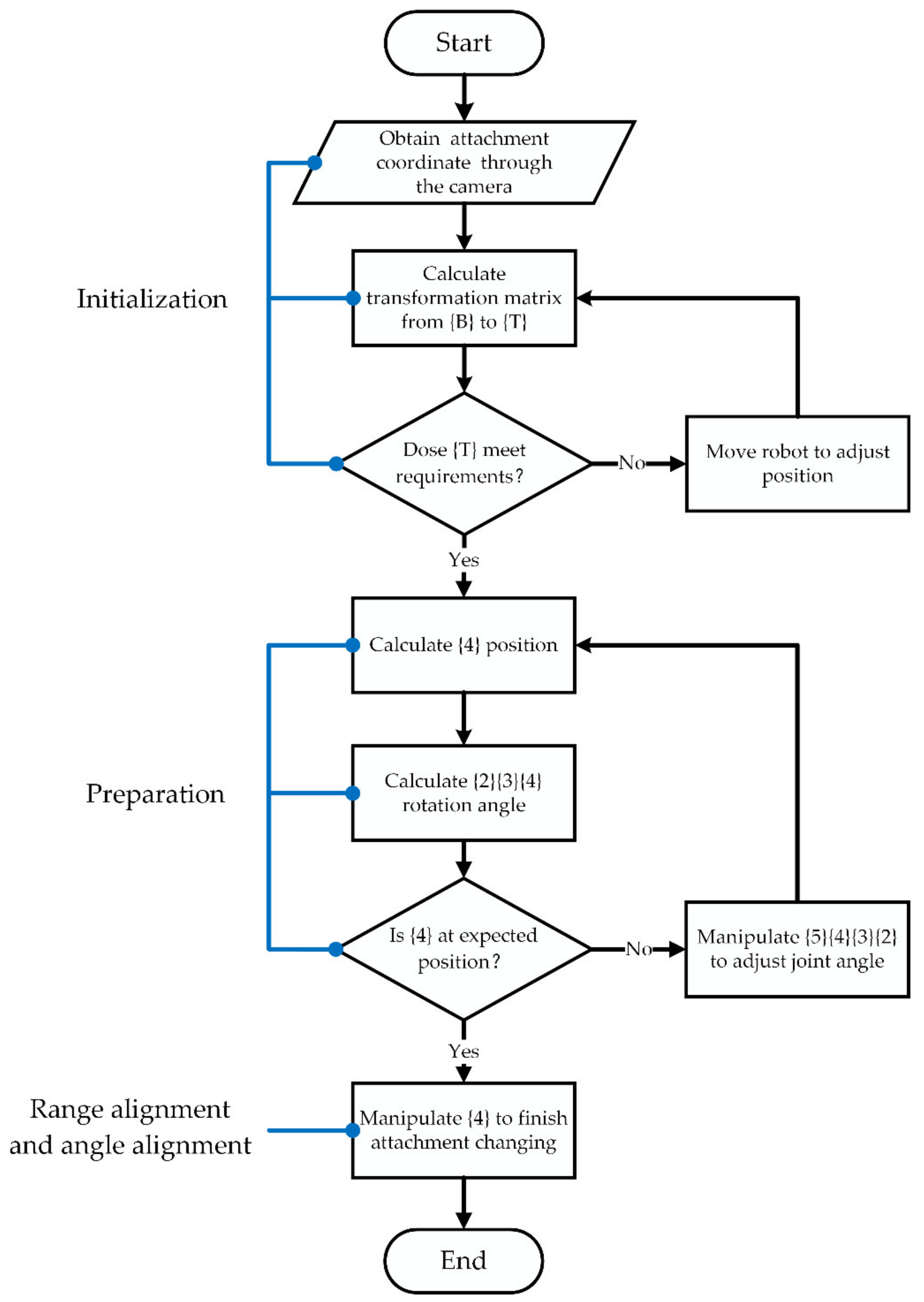 Sensors 20 04502 g008