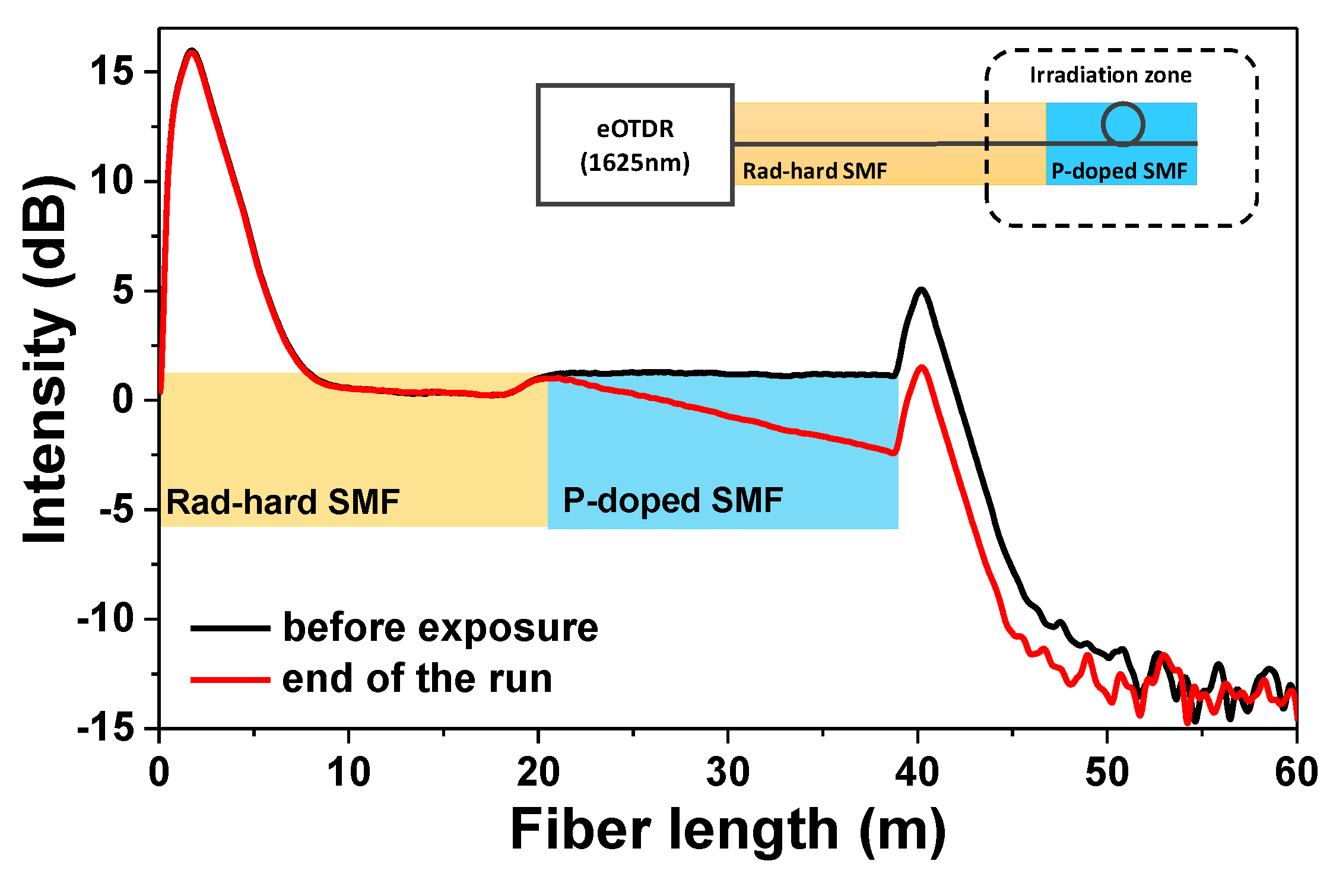 Sensors 20 04510 g002