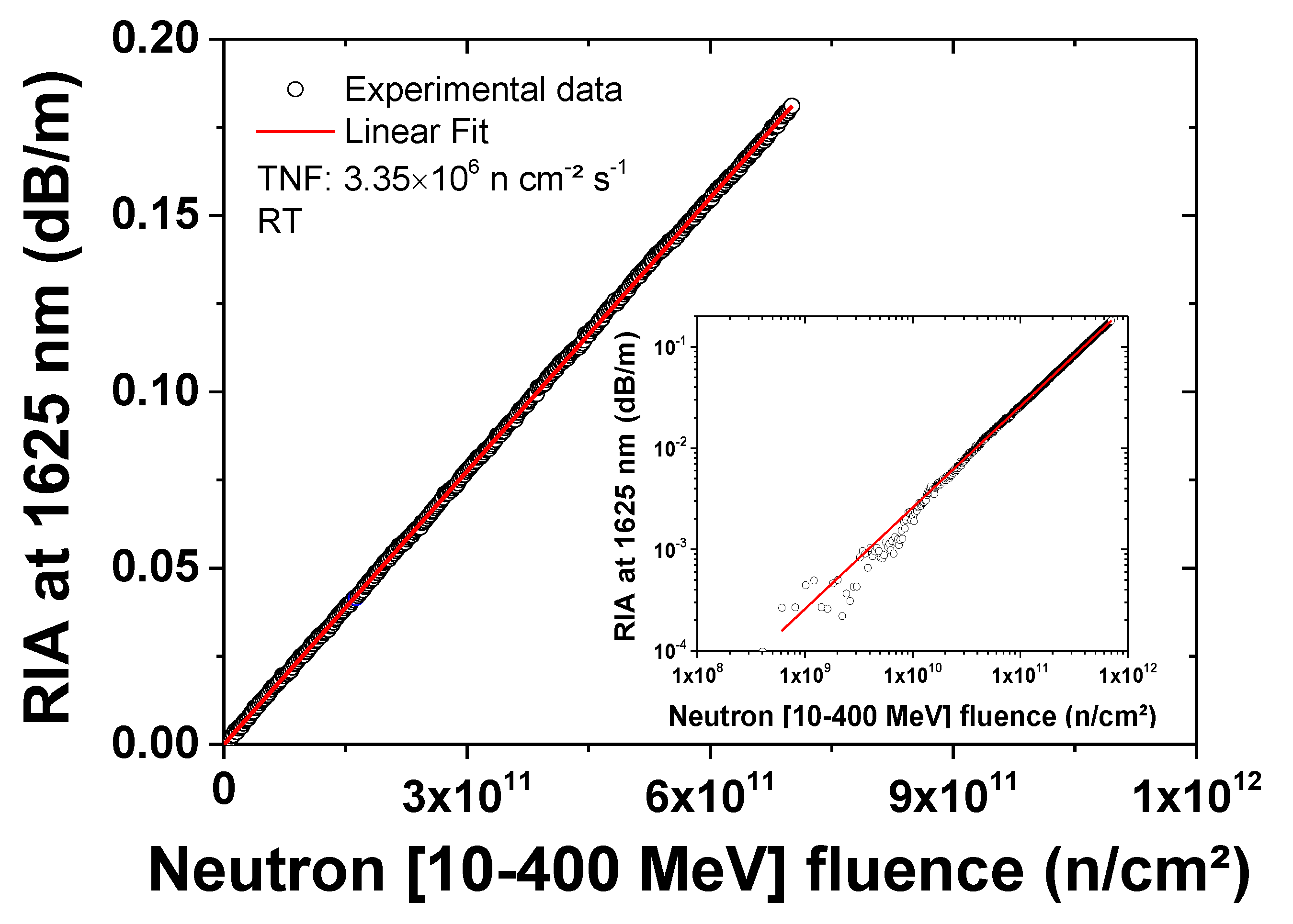 Sensors 20 04510 g003