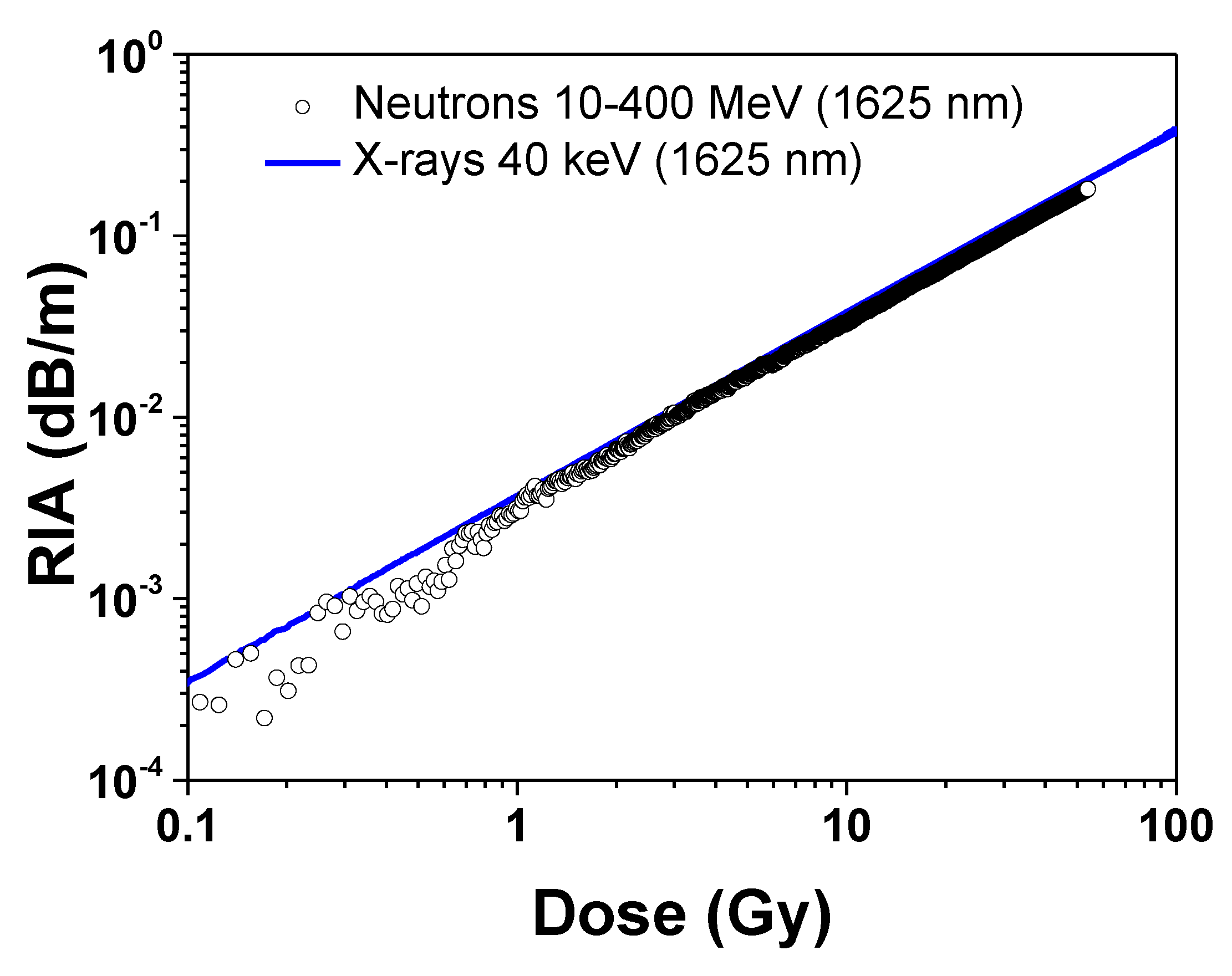 Sensors 20 04510 g004
