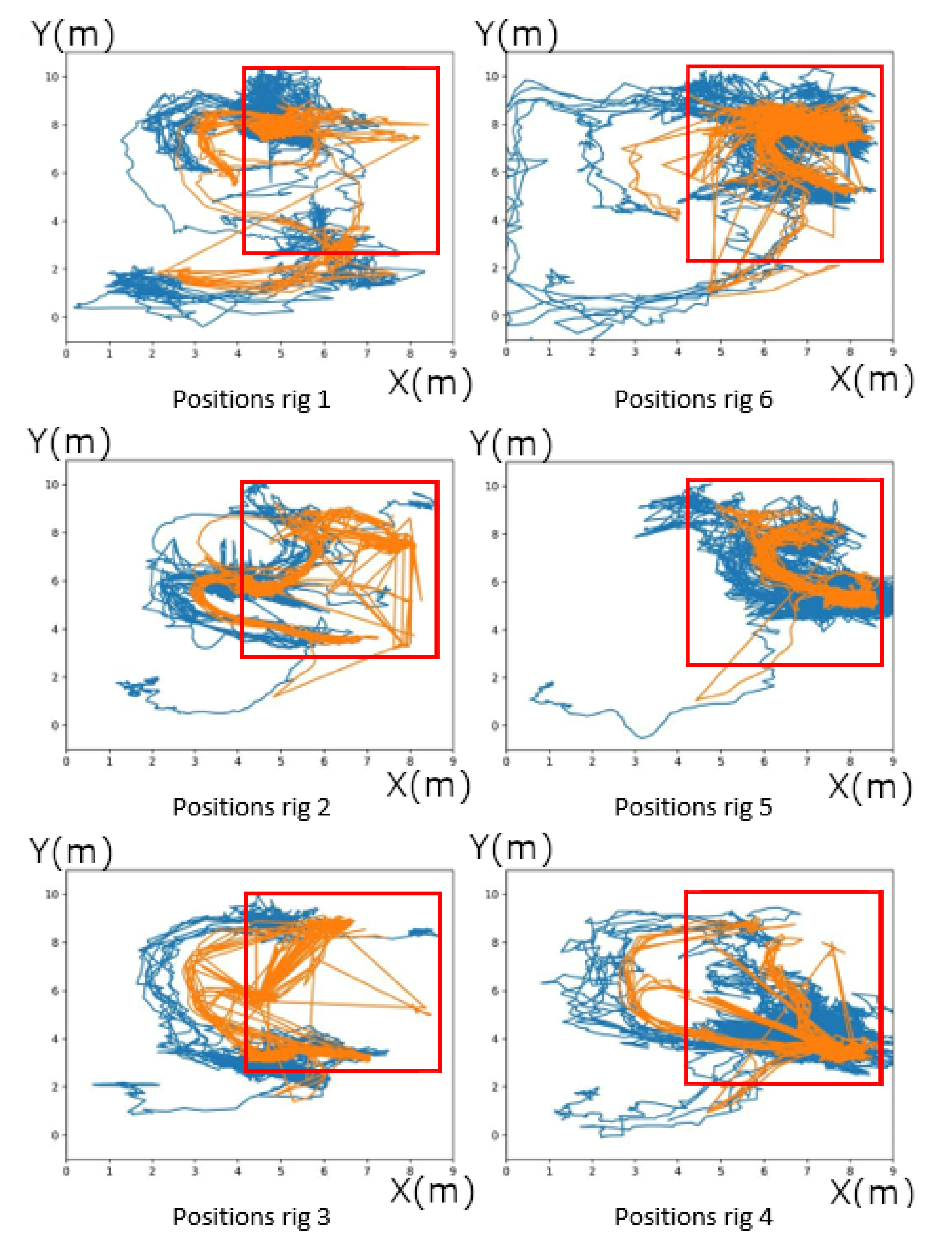 Sensors 20 04511 g005