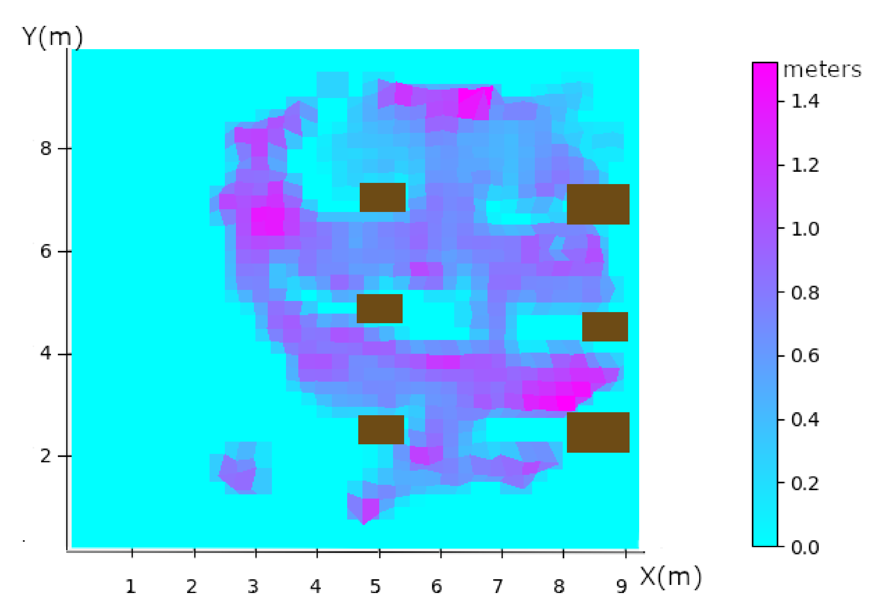 Sensors 20 04511 g008