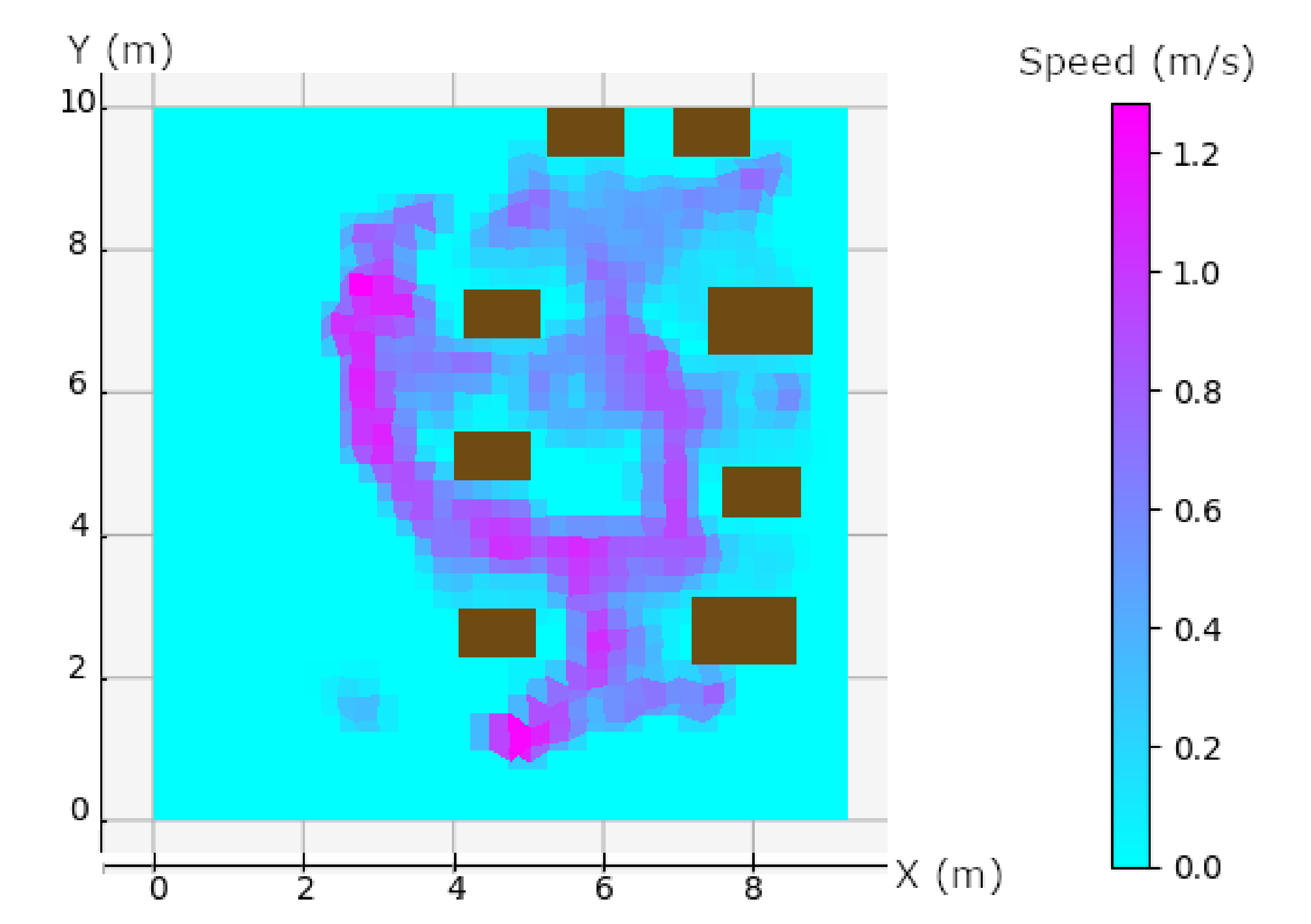 Sensors 20 04511 g010