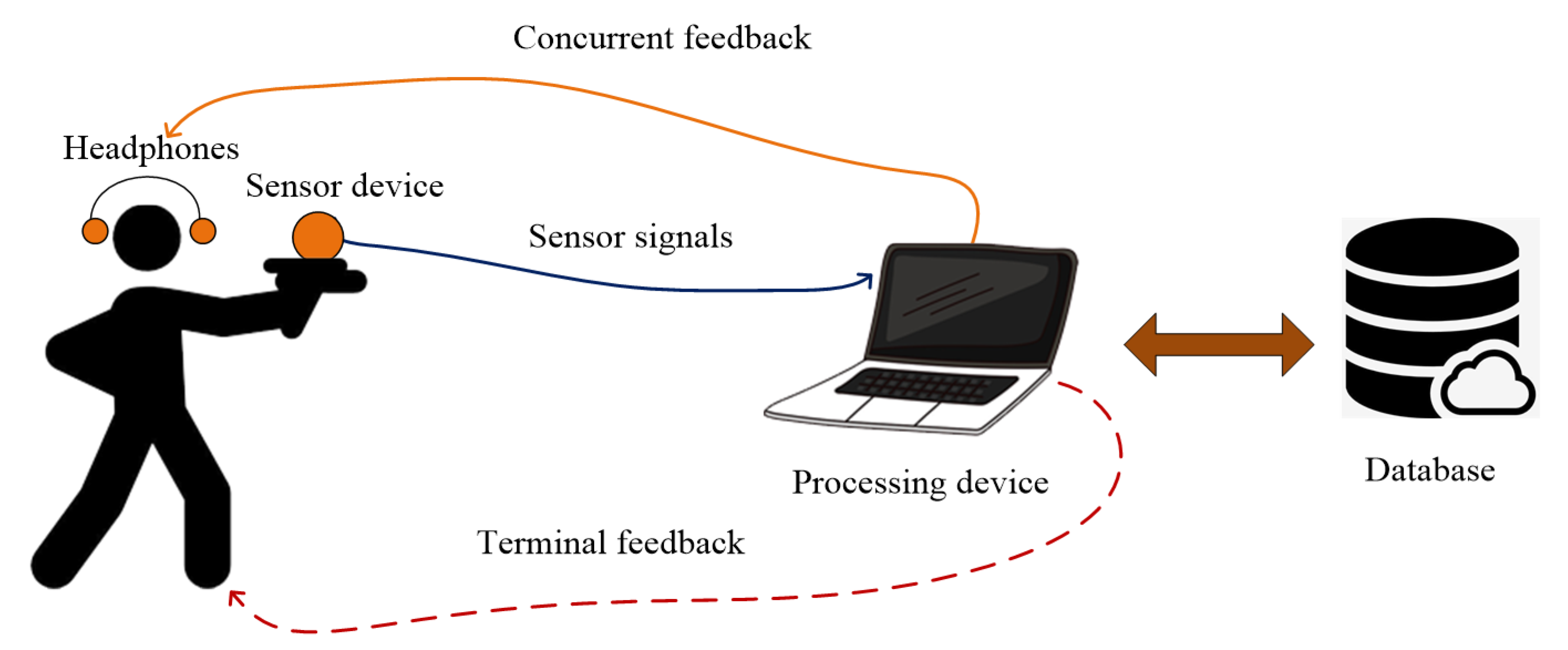 Sensors 20 04512 g001