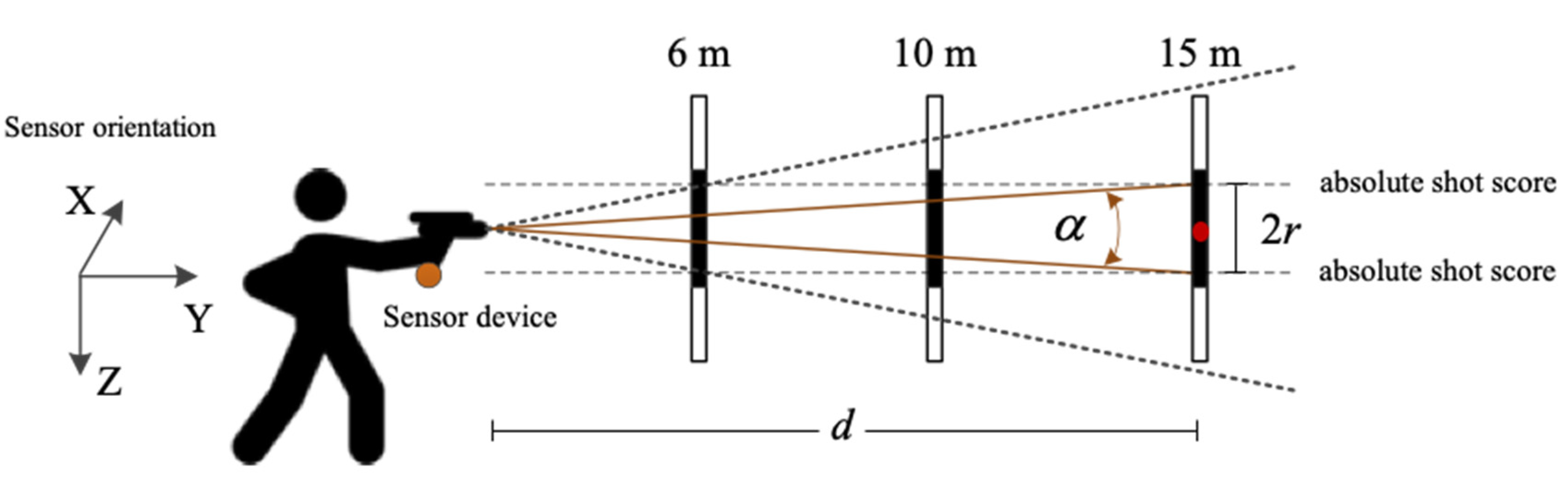 Sensors 20 04512 g003