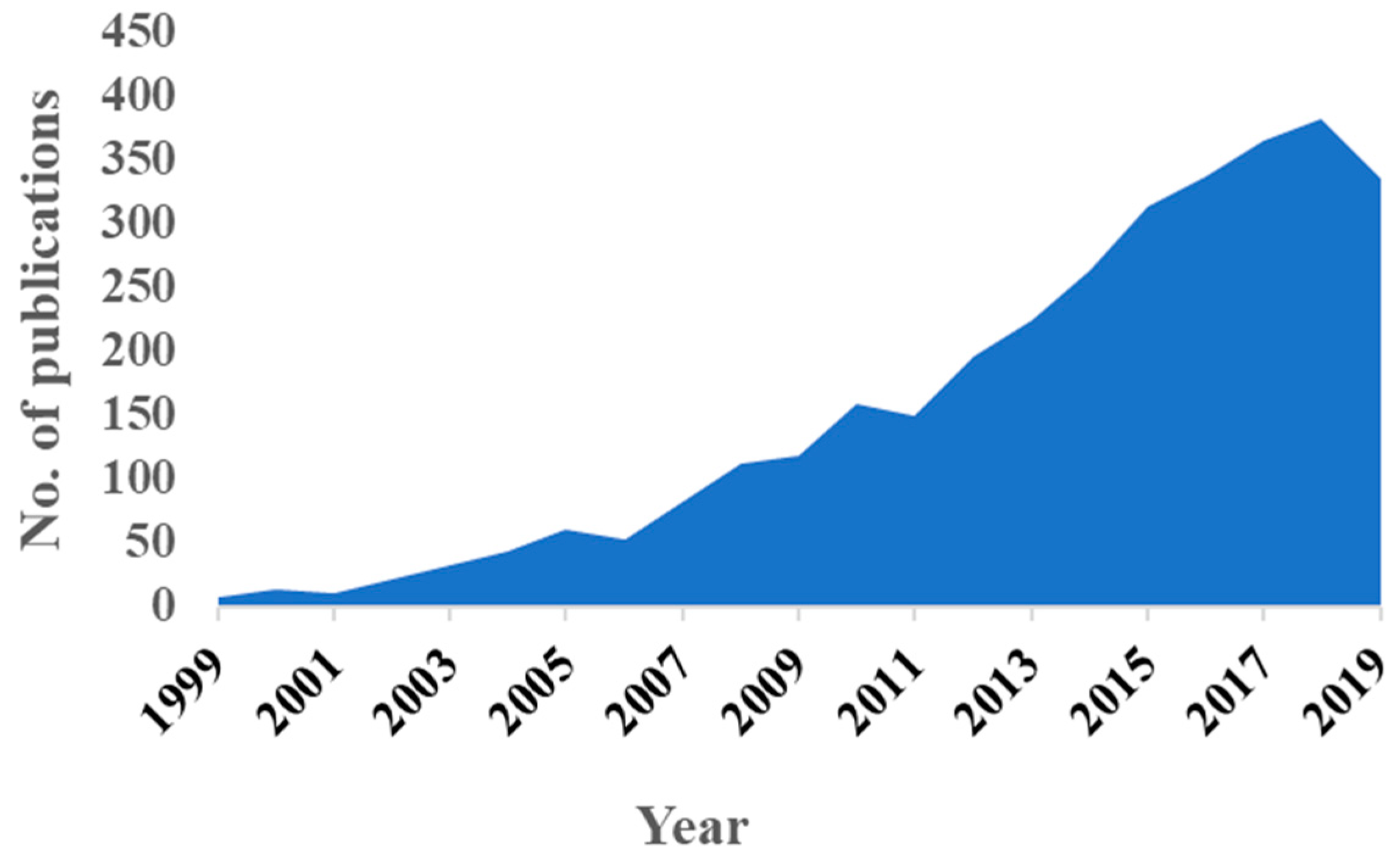 Sensors 20 04514 g001 Sensors 20 04514 g001