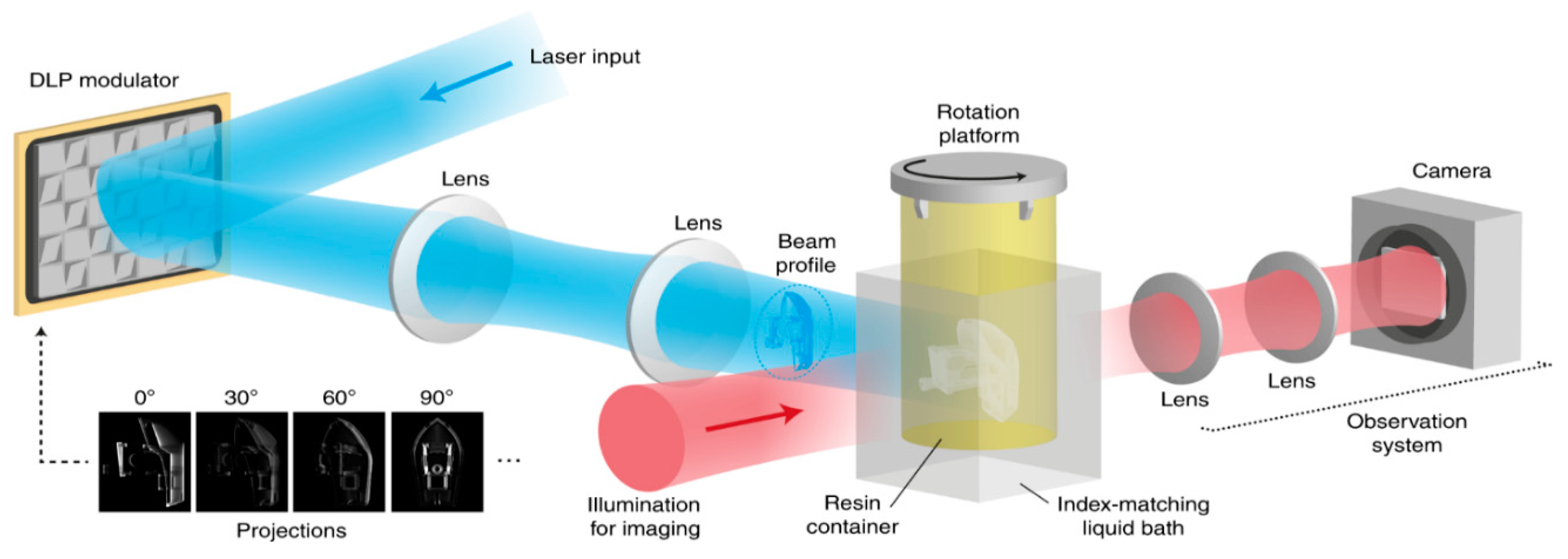 Sensors 20 04514 g003 Sensors 20 04514 g003