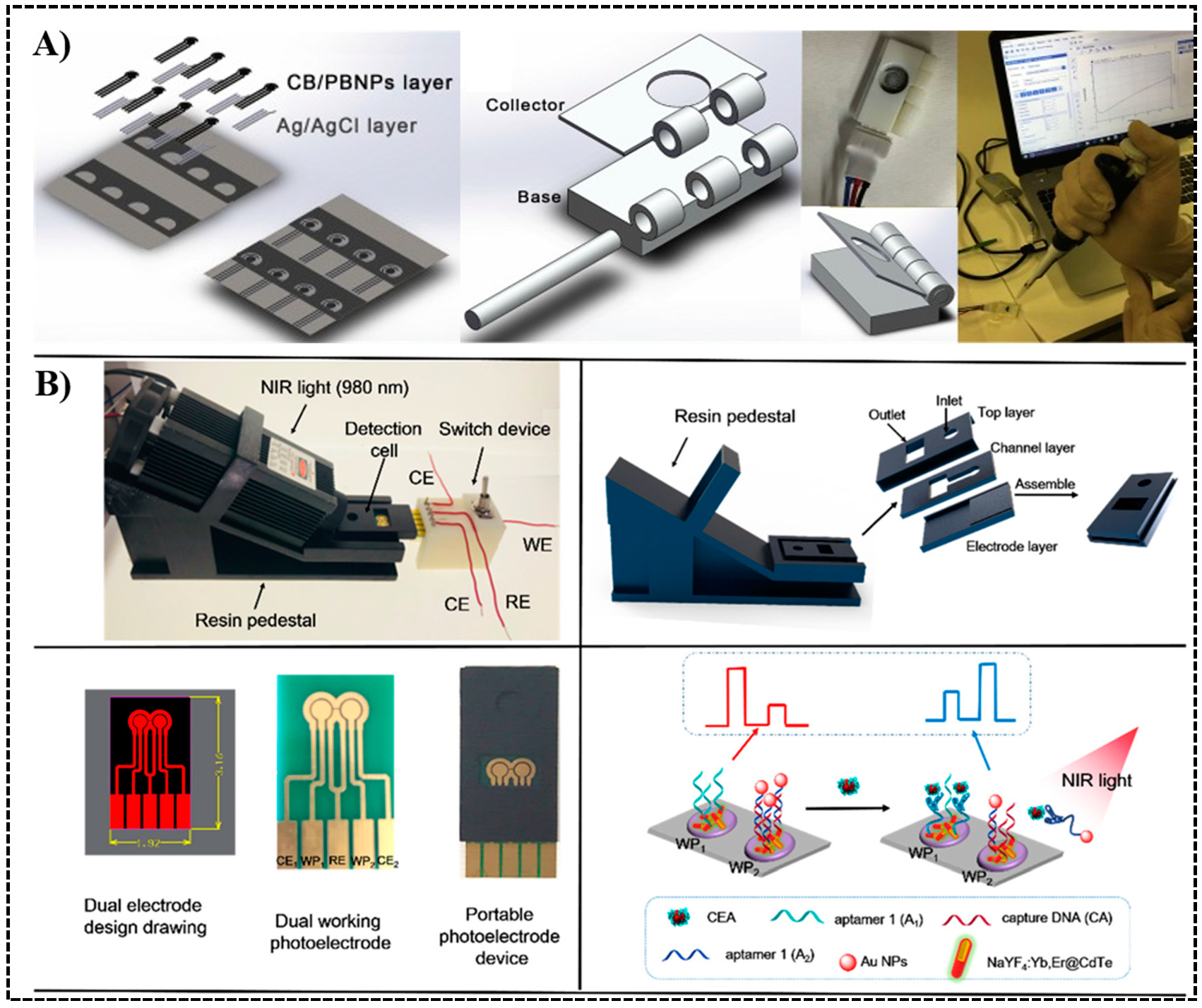 Sensors 20 04514 g005 Sensors 20 04514 g005