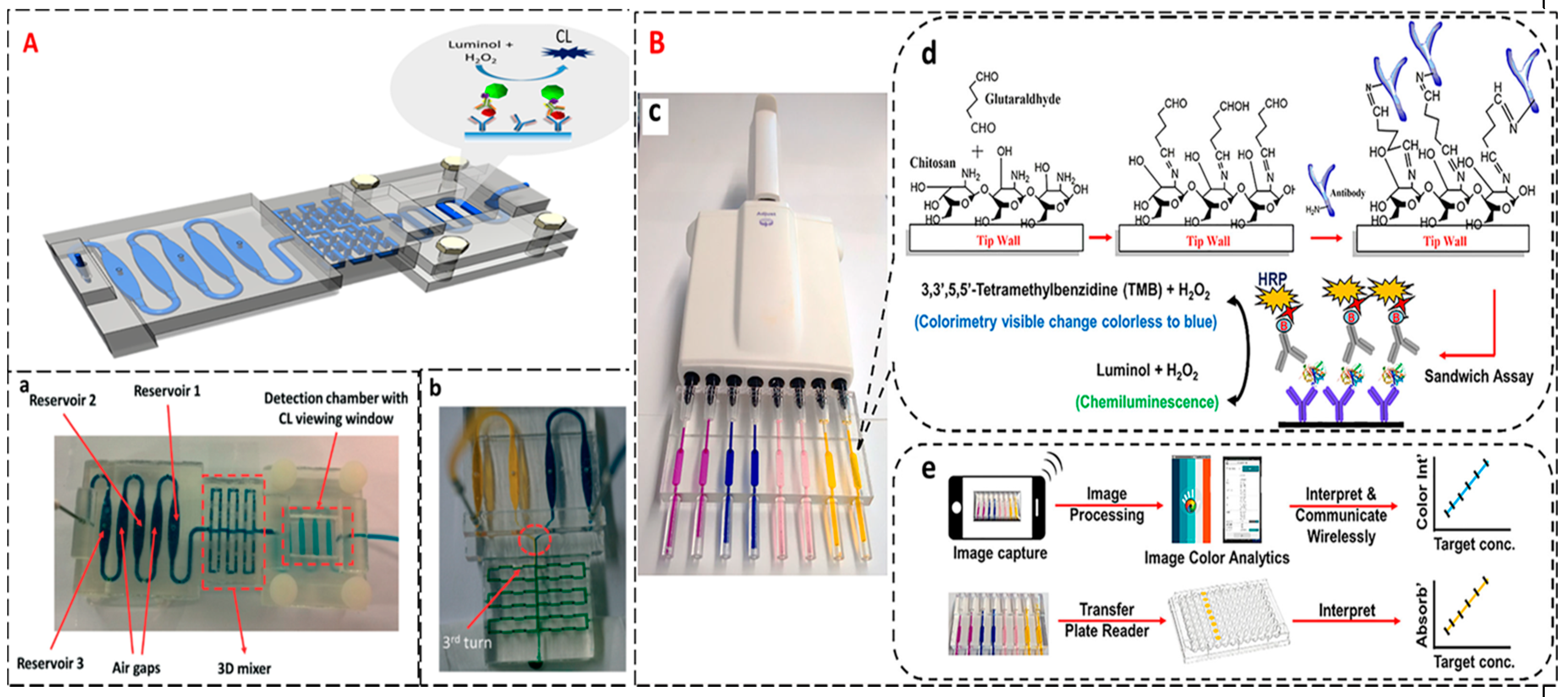Sensors 20 04514 g008 Sensors 20 04514 g008
