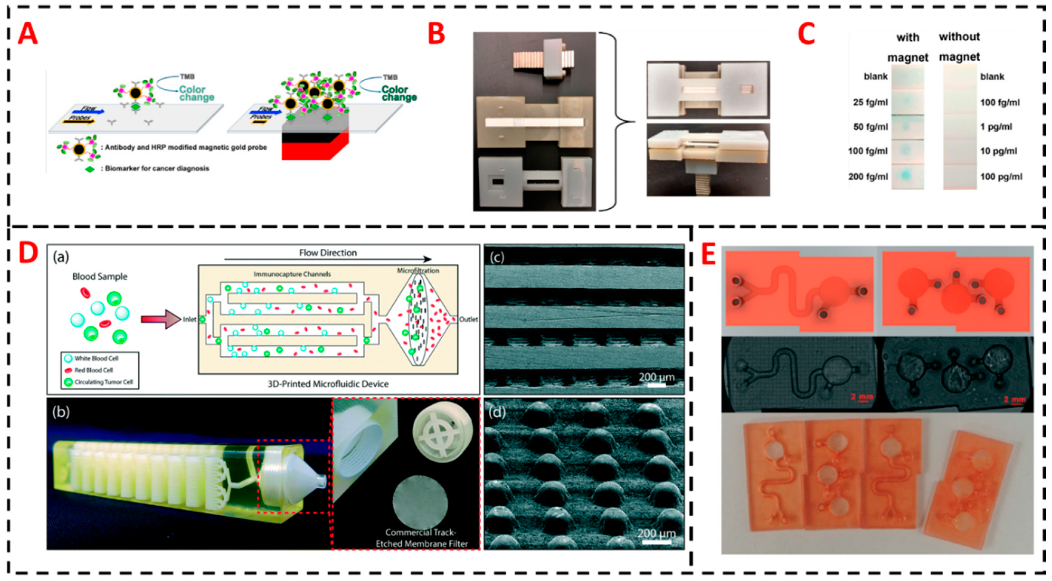 Sensors 20 04514 g010 Sensors 20 04514 g010