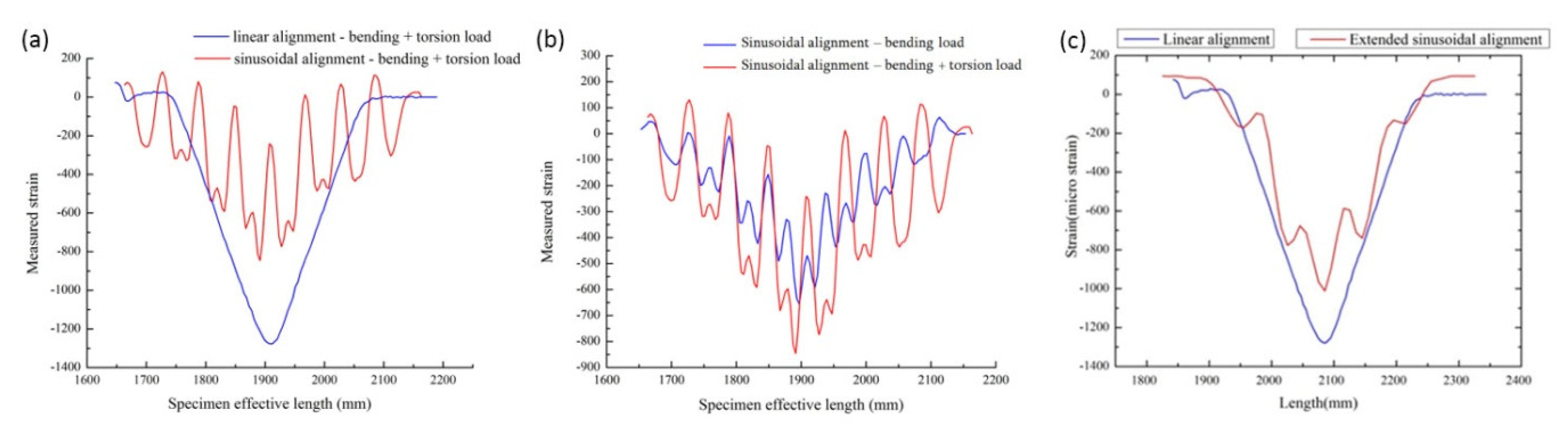 Sensors 20 04517 g007