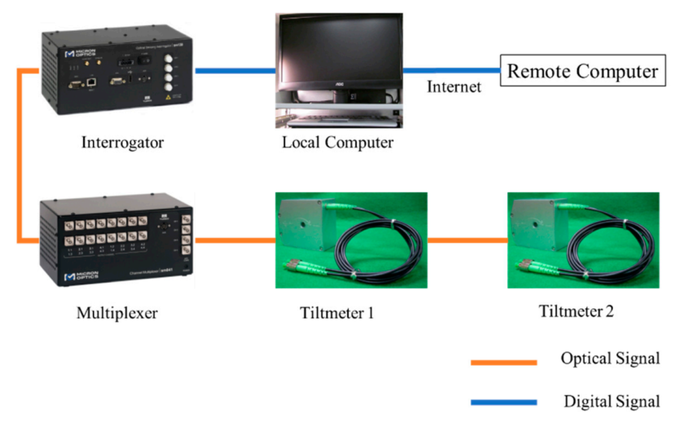 Sensors 20 04517 g008