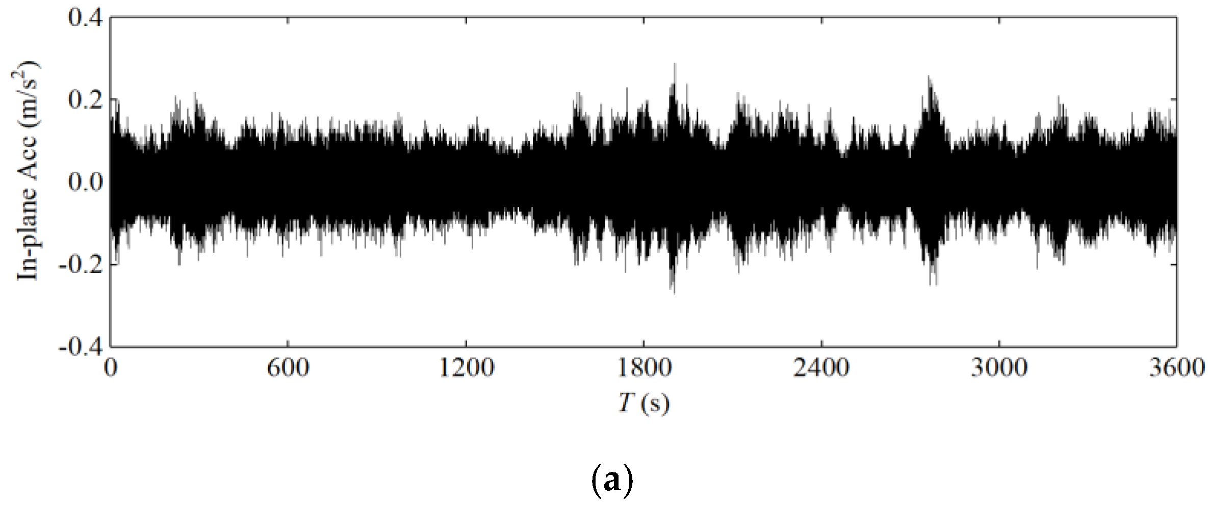 Sensors 20 04520 g012a