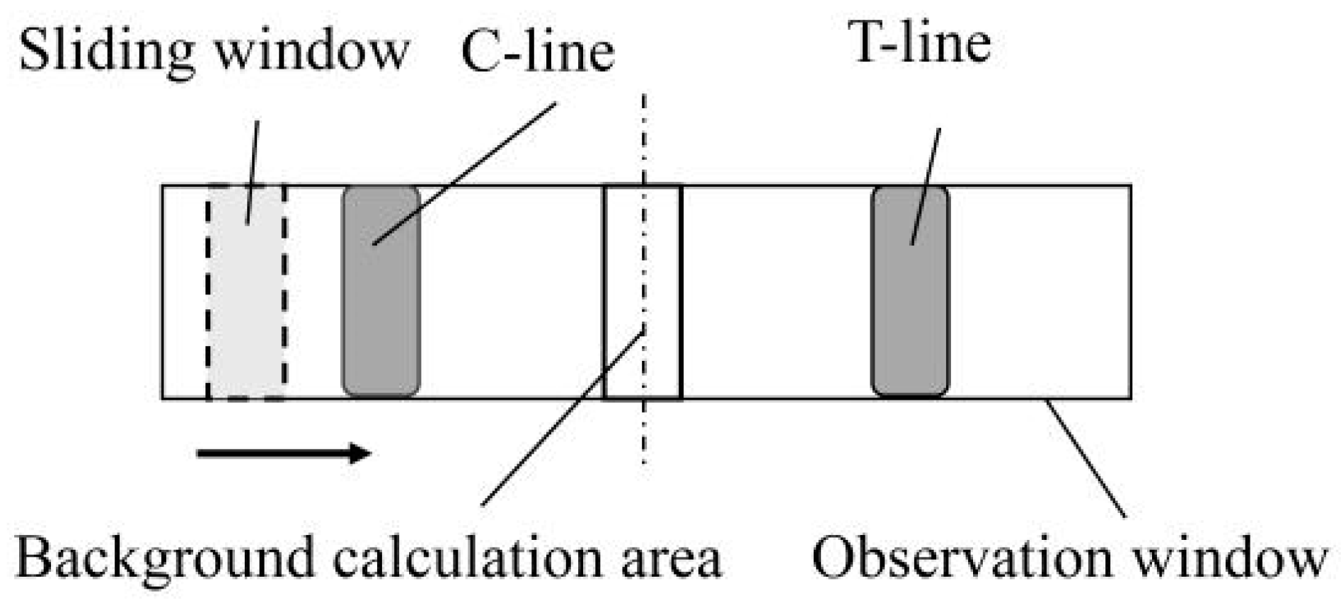 Sensors 20 04521 g002