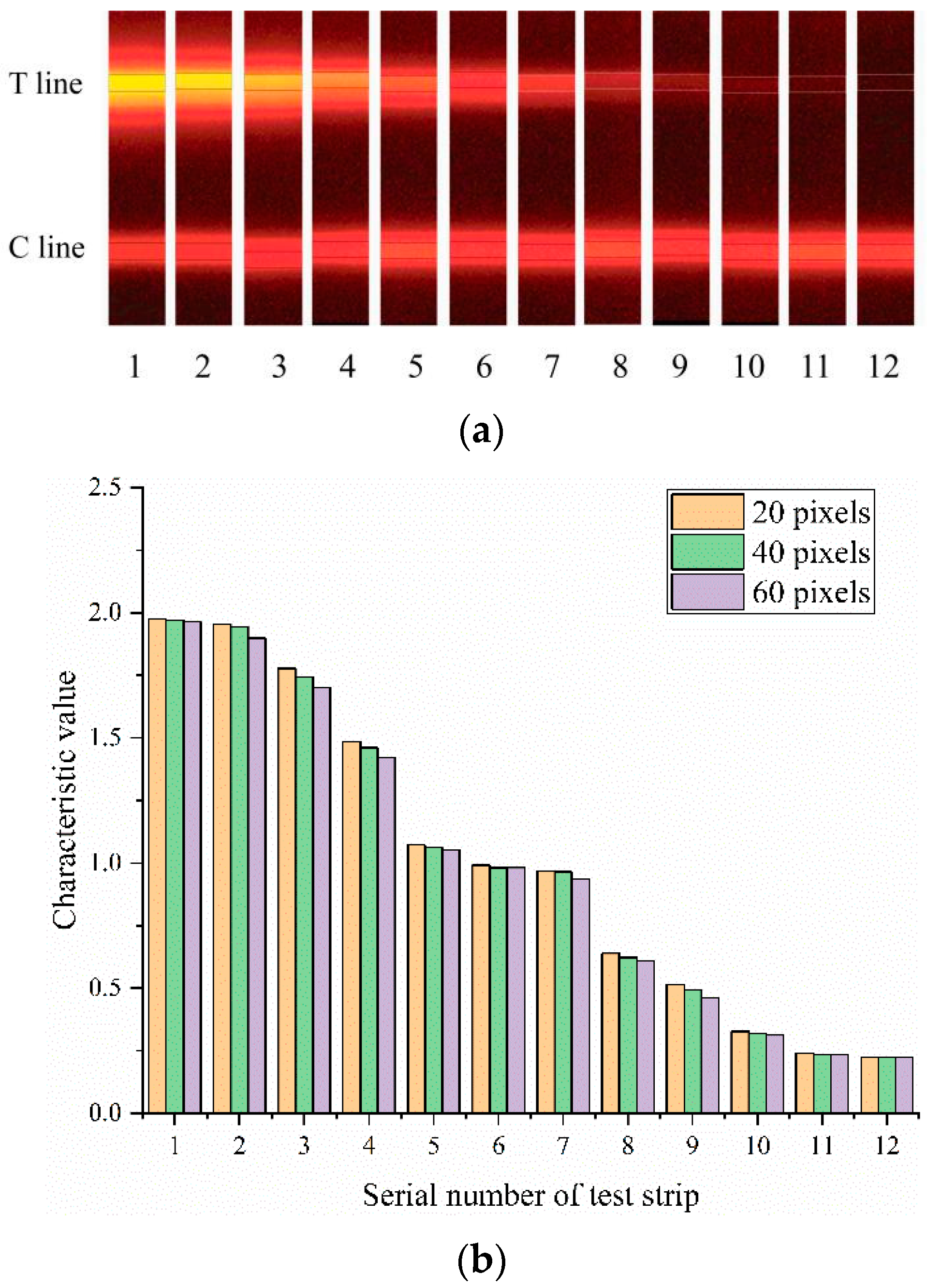 Sensors 20 04521 g003