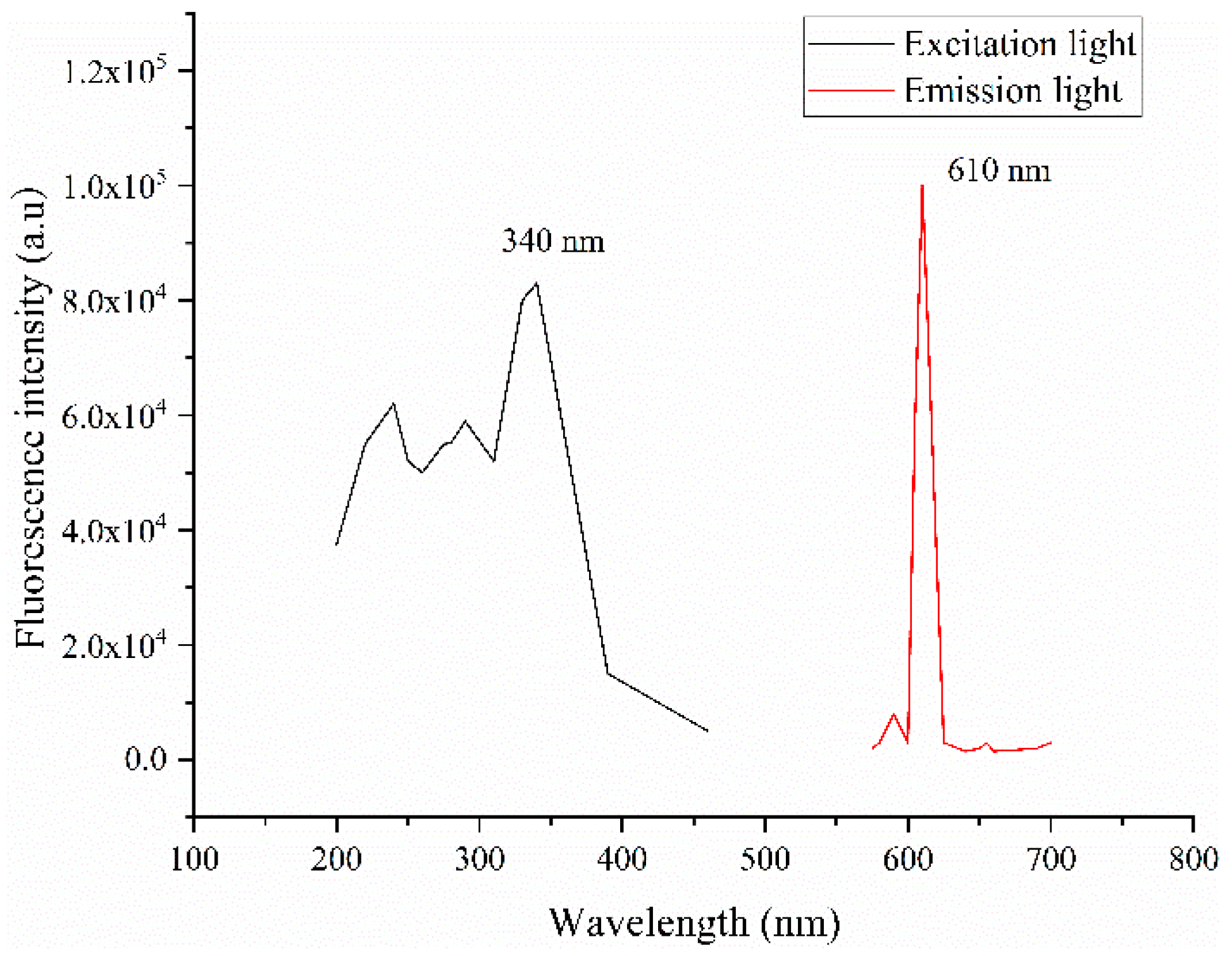 Sensors 20 04521 g004