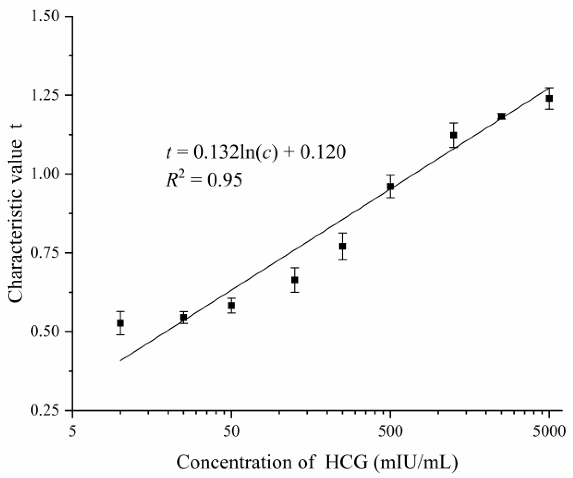 Sensors 20 04521 g006
