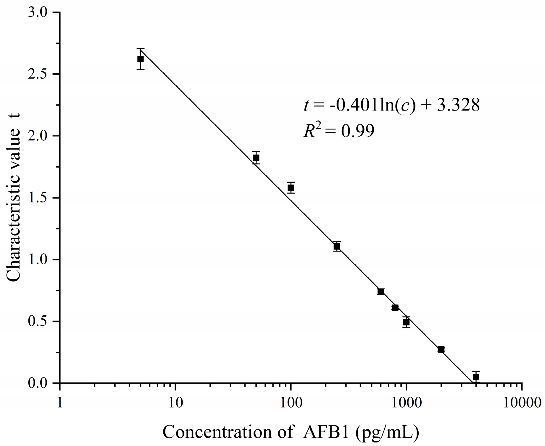 Sensors 20 04521 g009