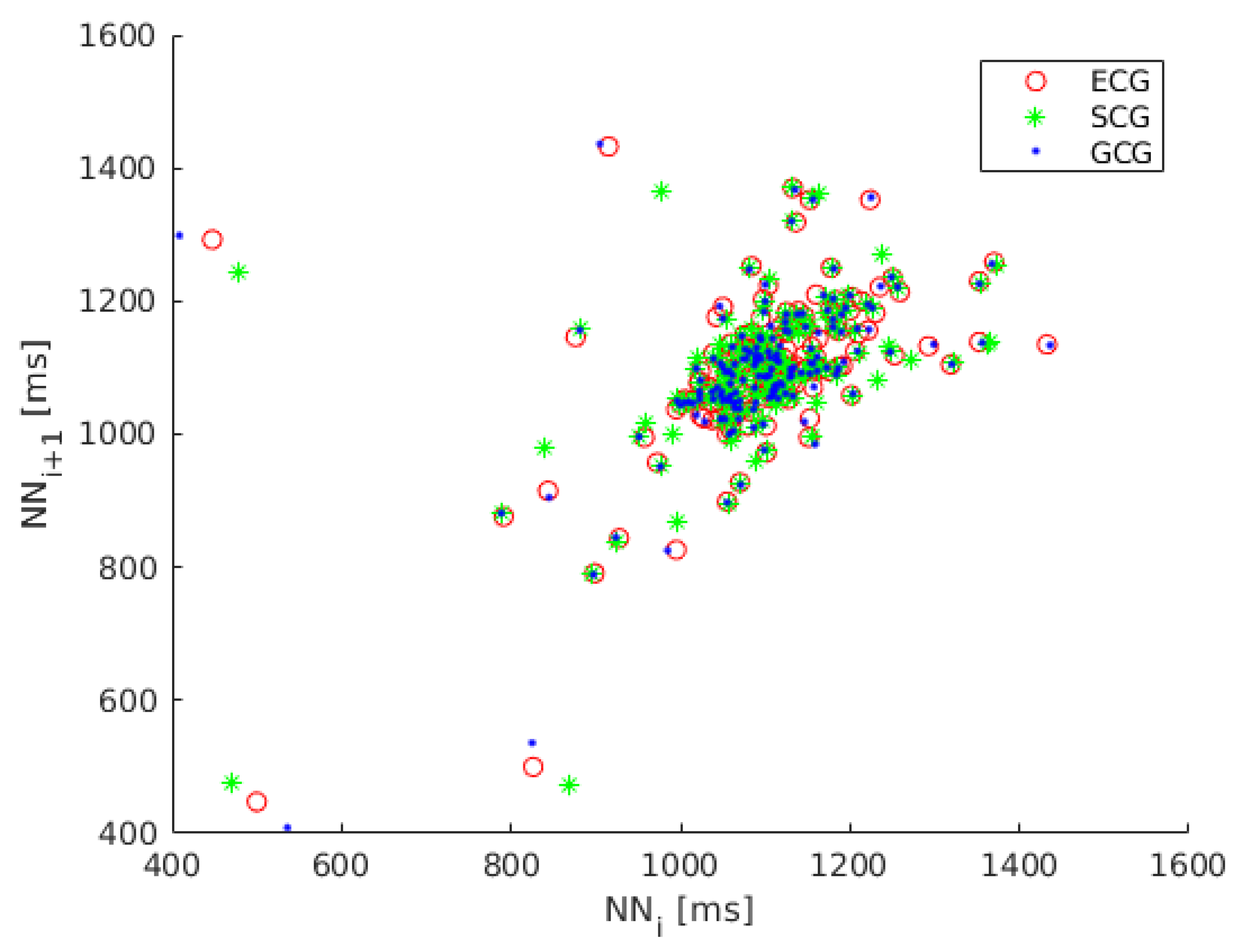 Sensors 20 04522 g002
